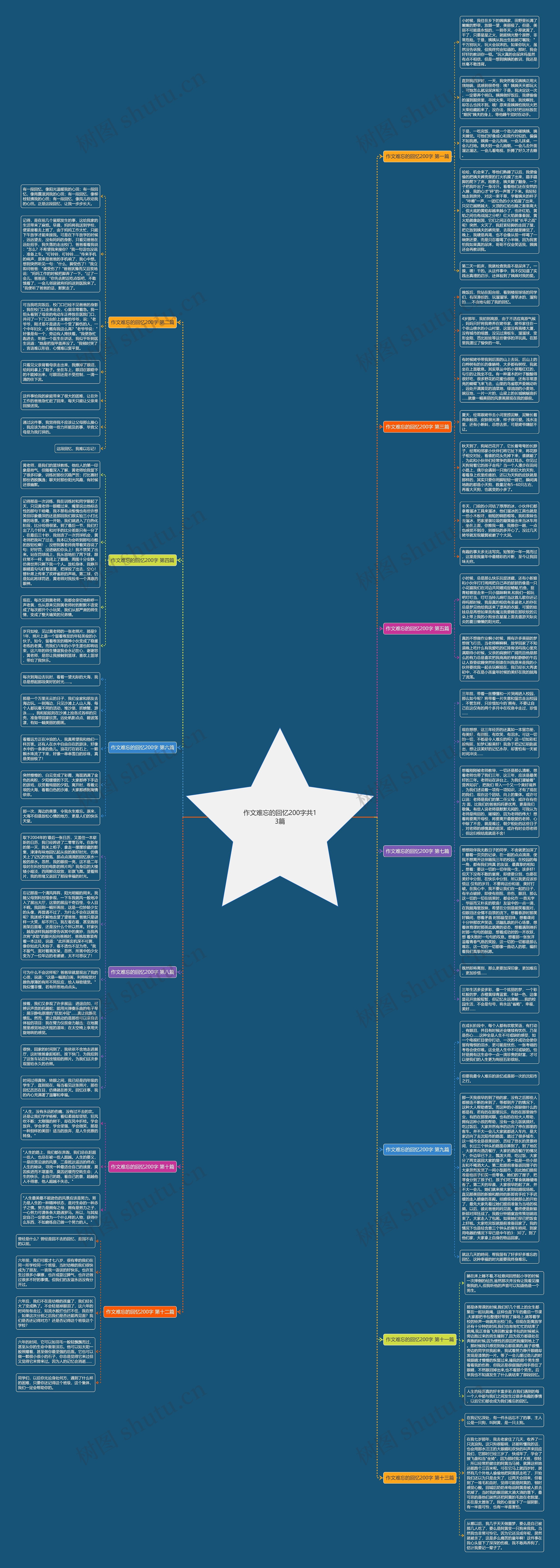 作文难忘的回忆200字共13篇 作文难忘的回忆200字共13篇
