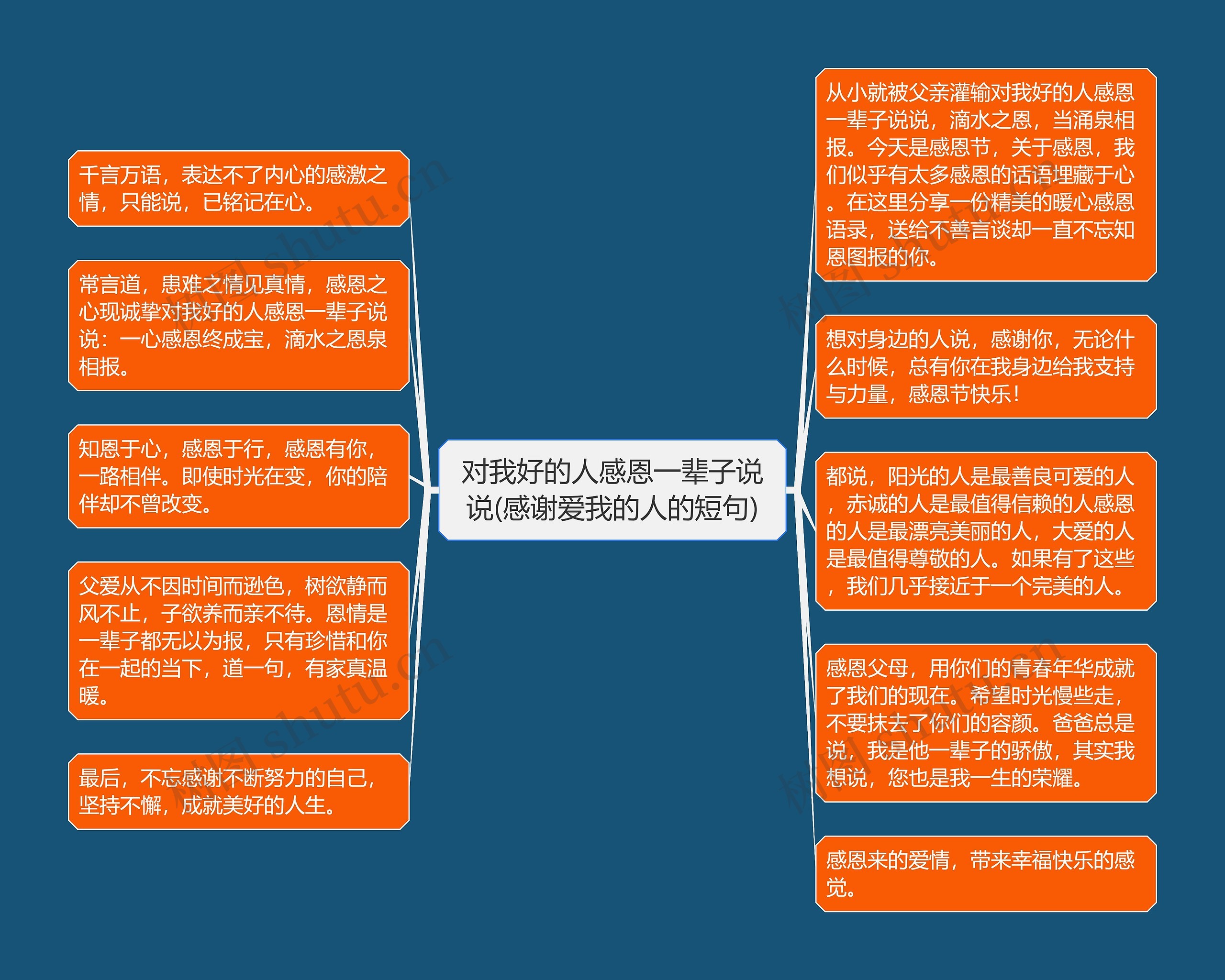 对我好的人感恩一辈子说说(感谢爱我的人的短句)思维导图