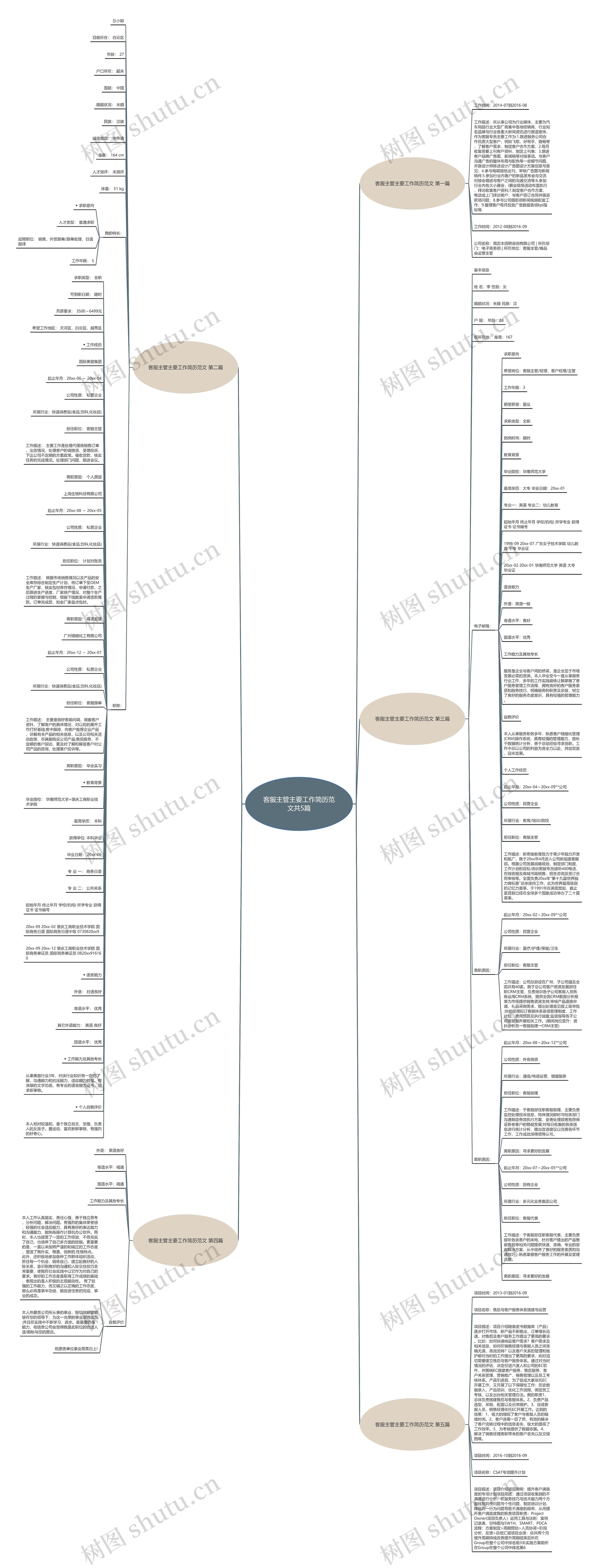 客服主管主要工作简历范文共5篇 客服主管主要工作简历范文共5篇