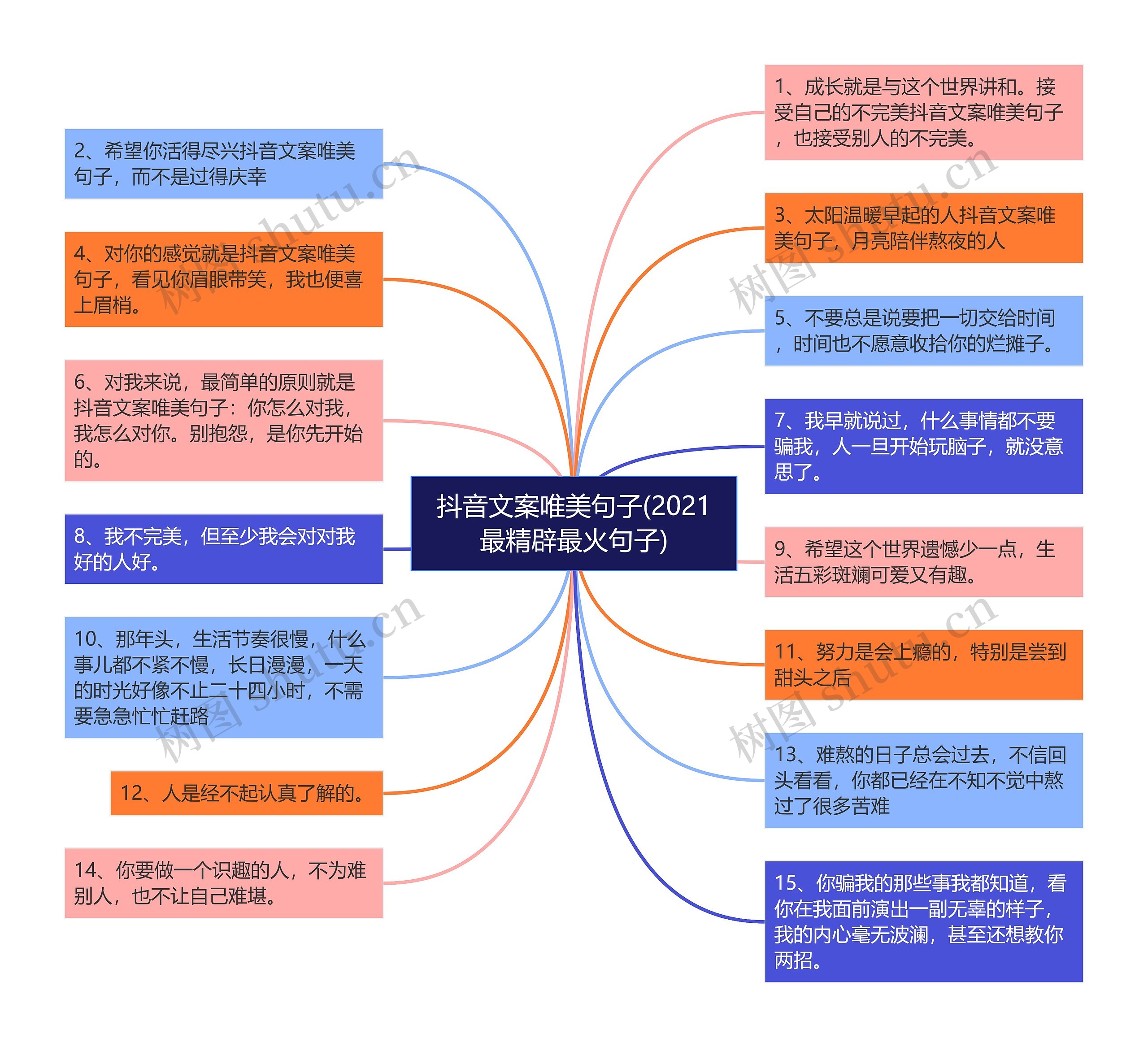 抖音文案唯美句子(2021最精辟最火句子)思维导图