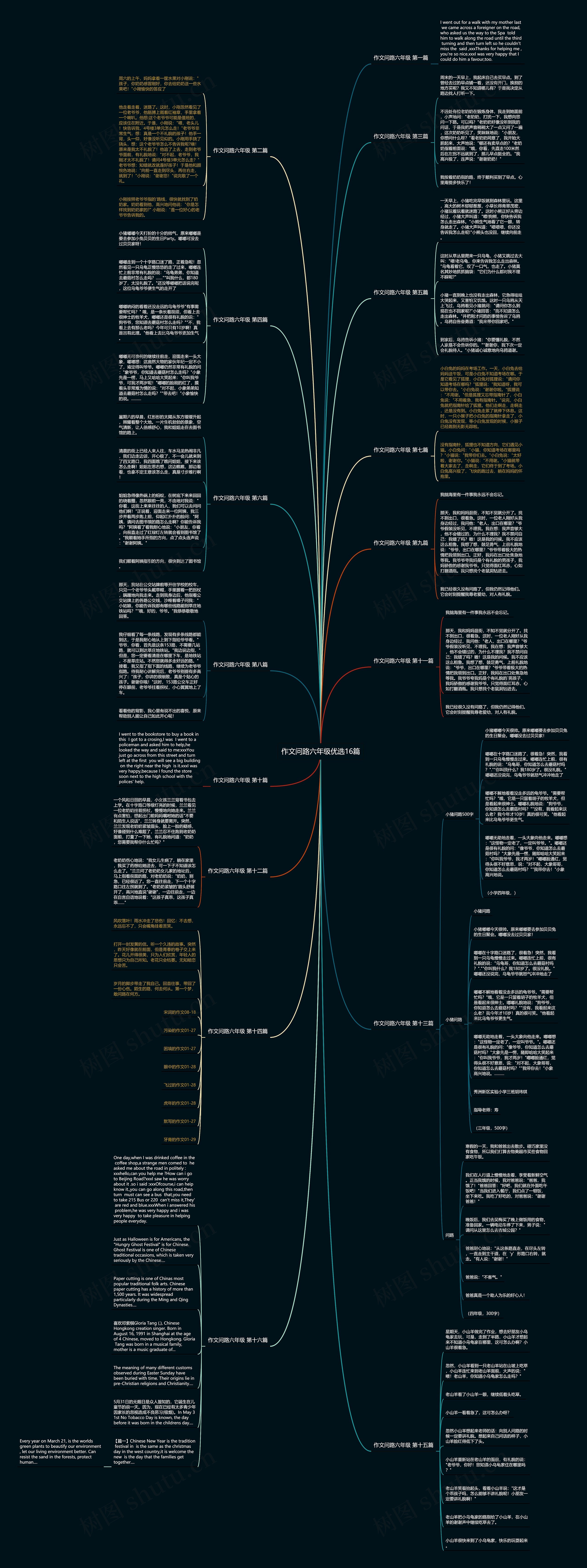 作文问路六年级优选16篇思维导图
