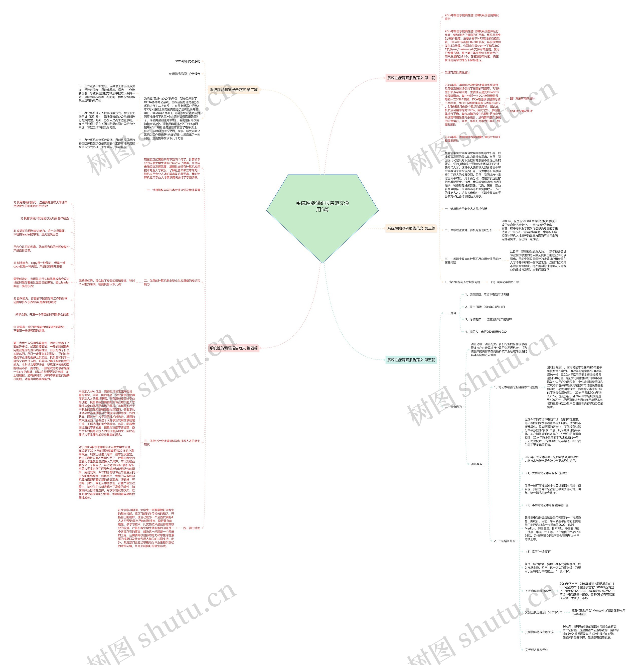 系统性能调研报告范文通用5篇思维导图
