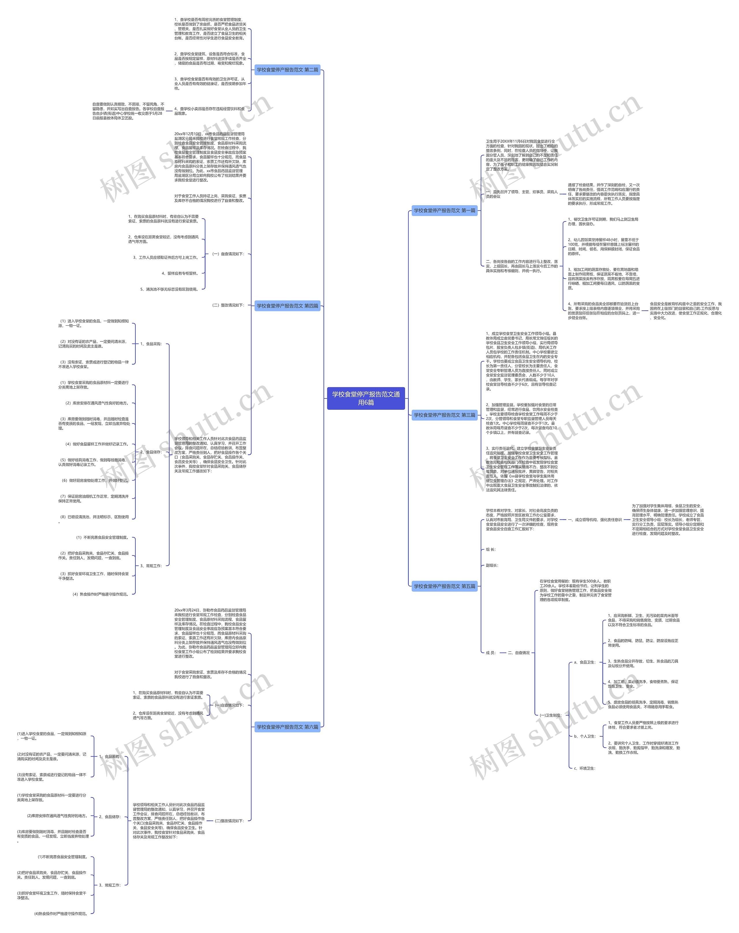 学校食堂停产报告范文通用6篇思维导图