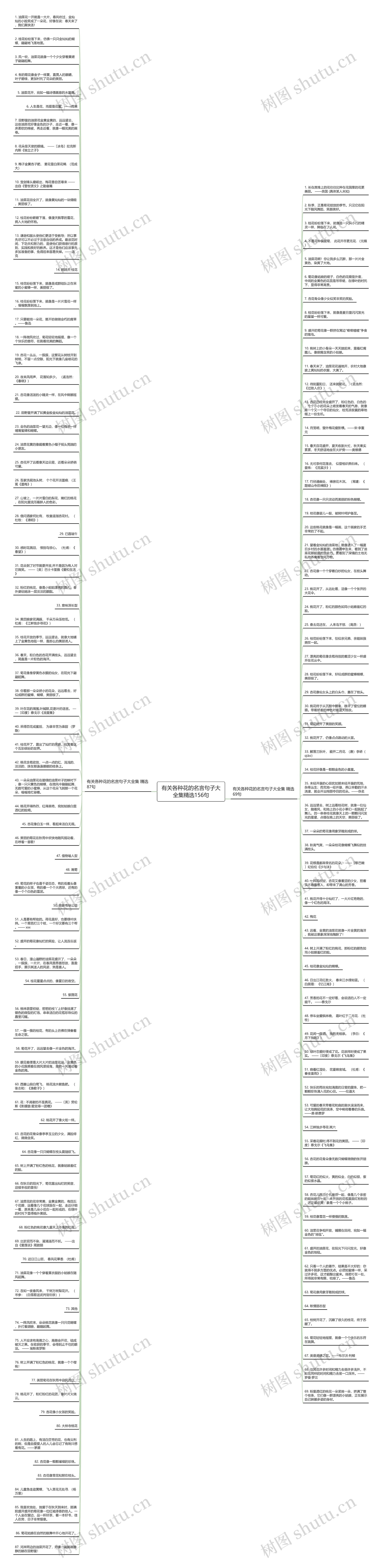 有关各种花的名言句子大全集精选156句思维导图