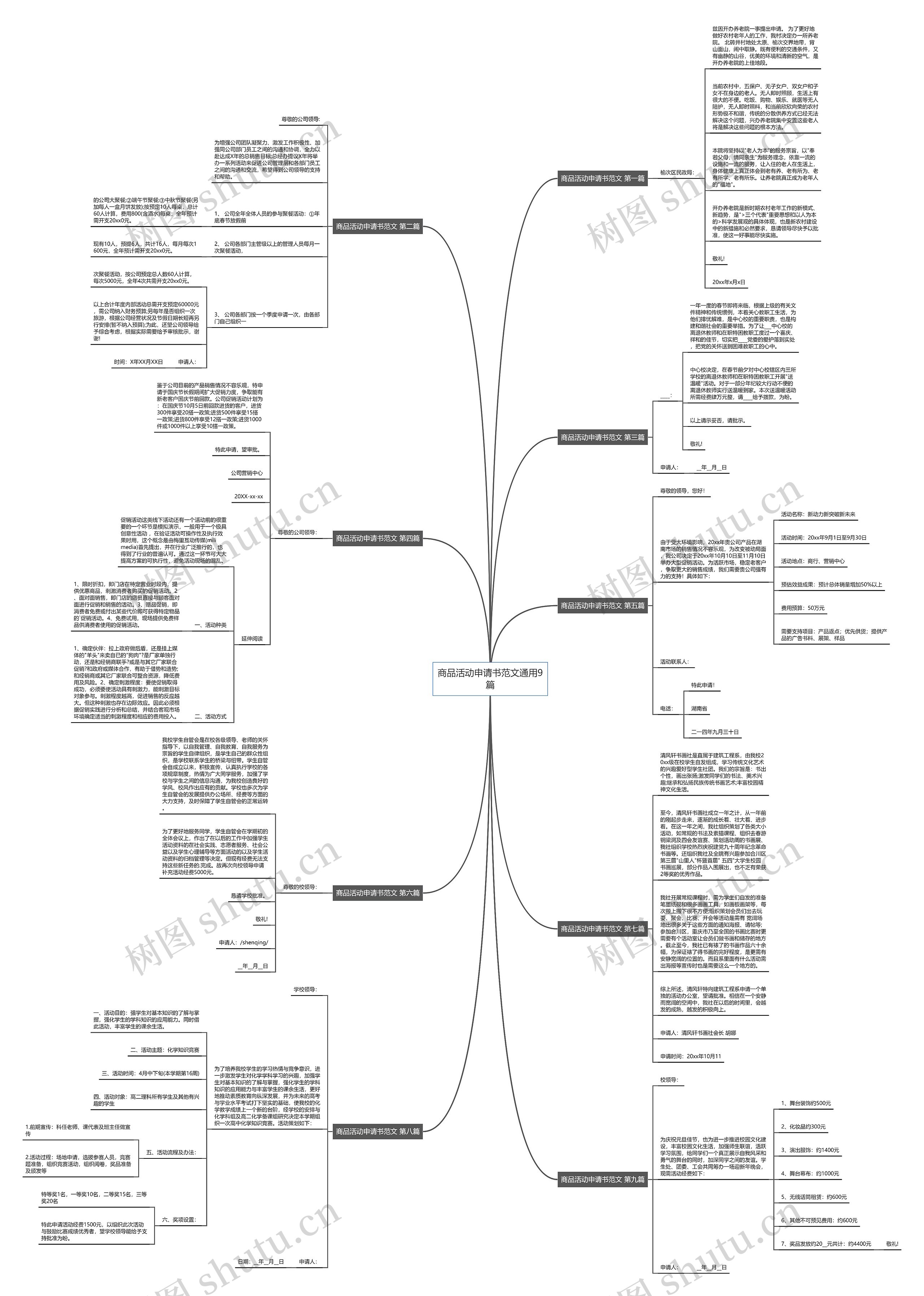 商品活动申请书范文通用9篇思维导图