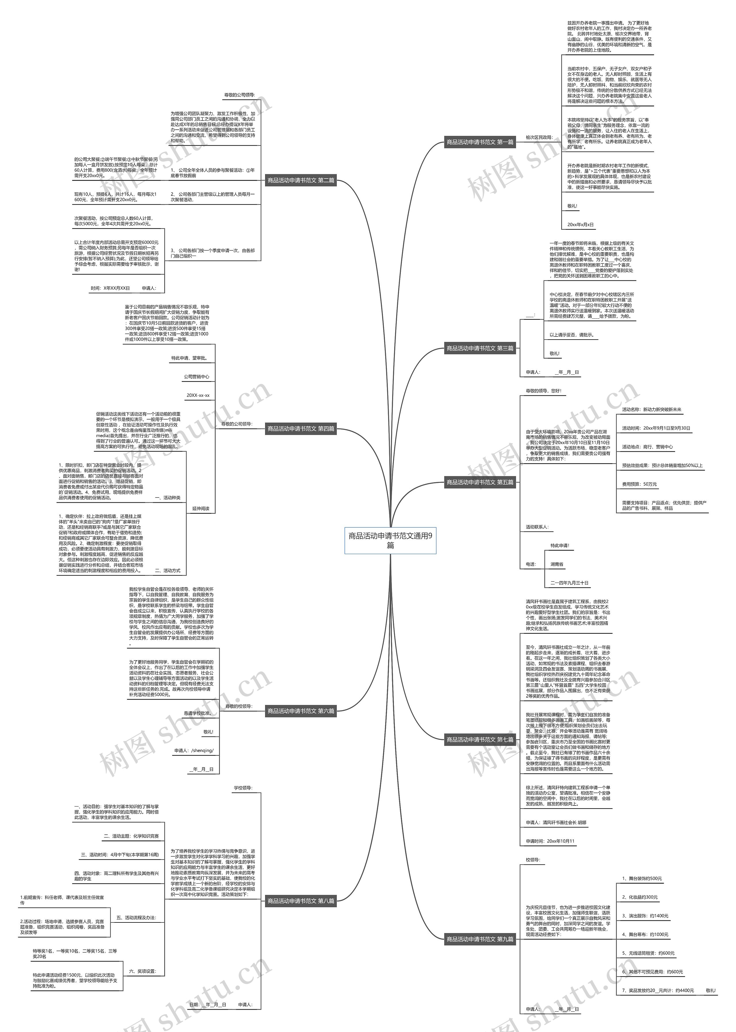 商品活动申请书范文通用9篇 商品活动申请书范文通用9篇