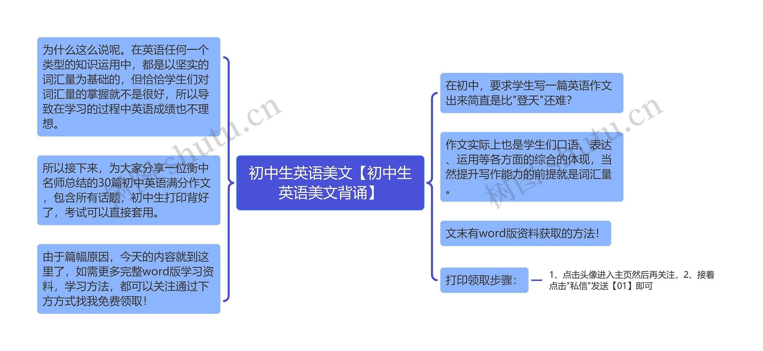 初中生英语美文【初中生英语美文背诵】