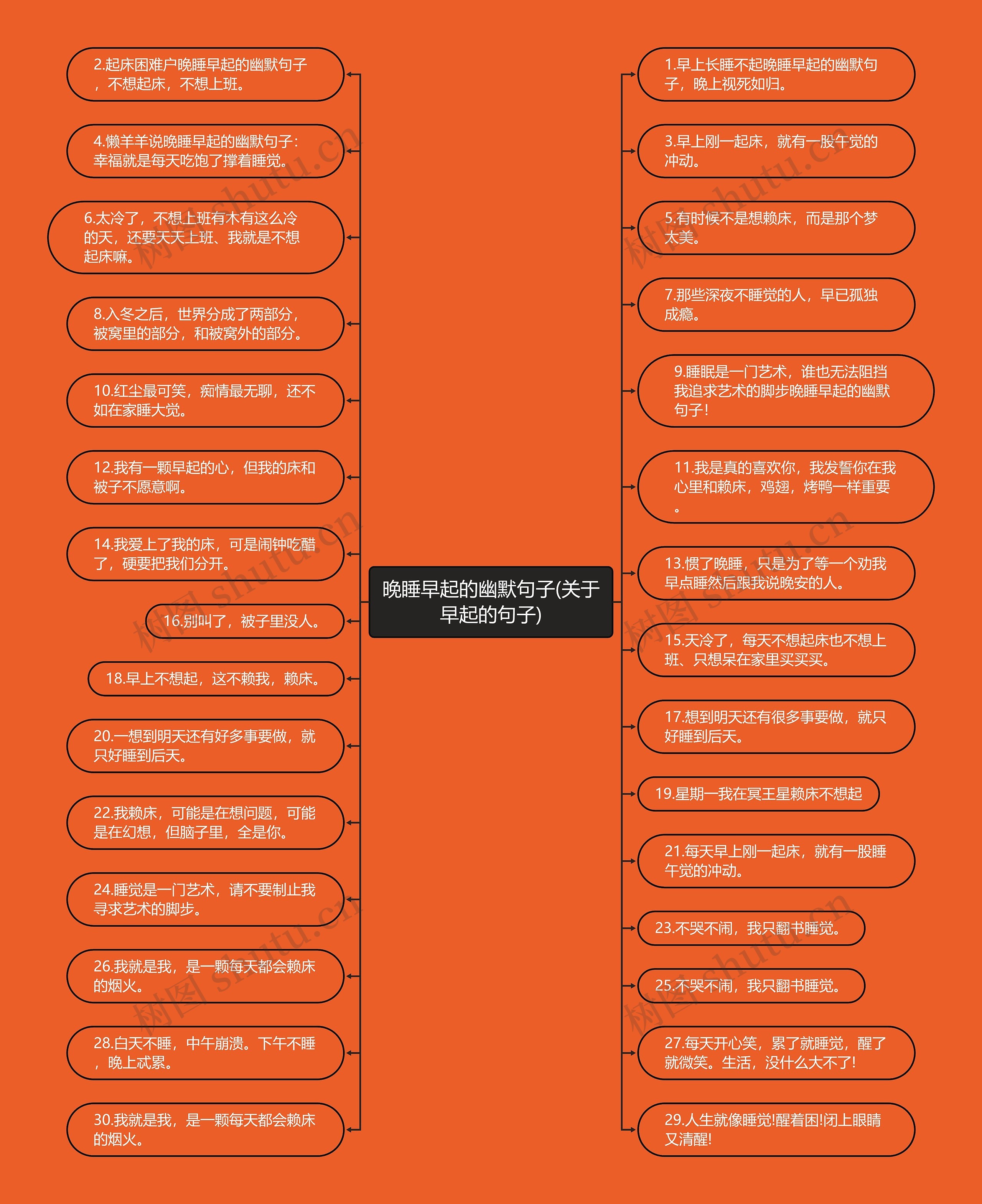 晚睡早起的幽默句子(关于早起的句子)思维导图