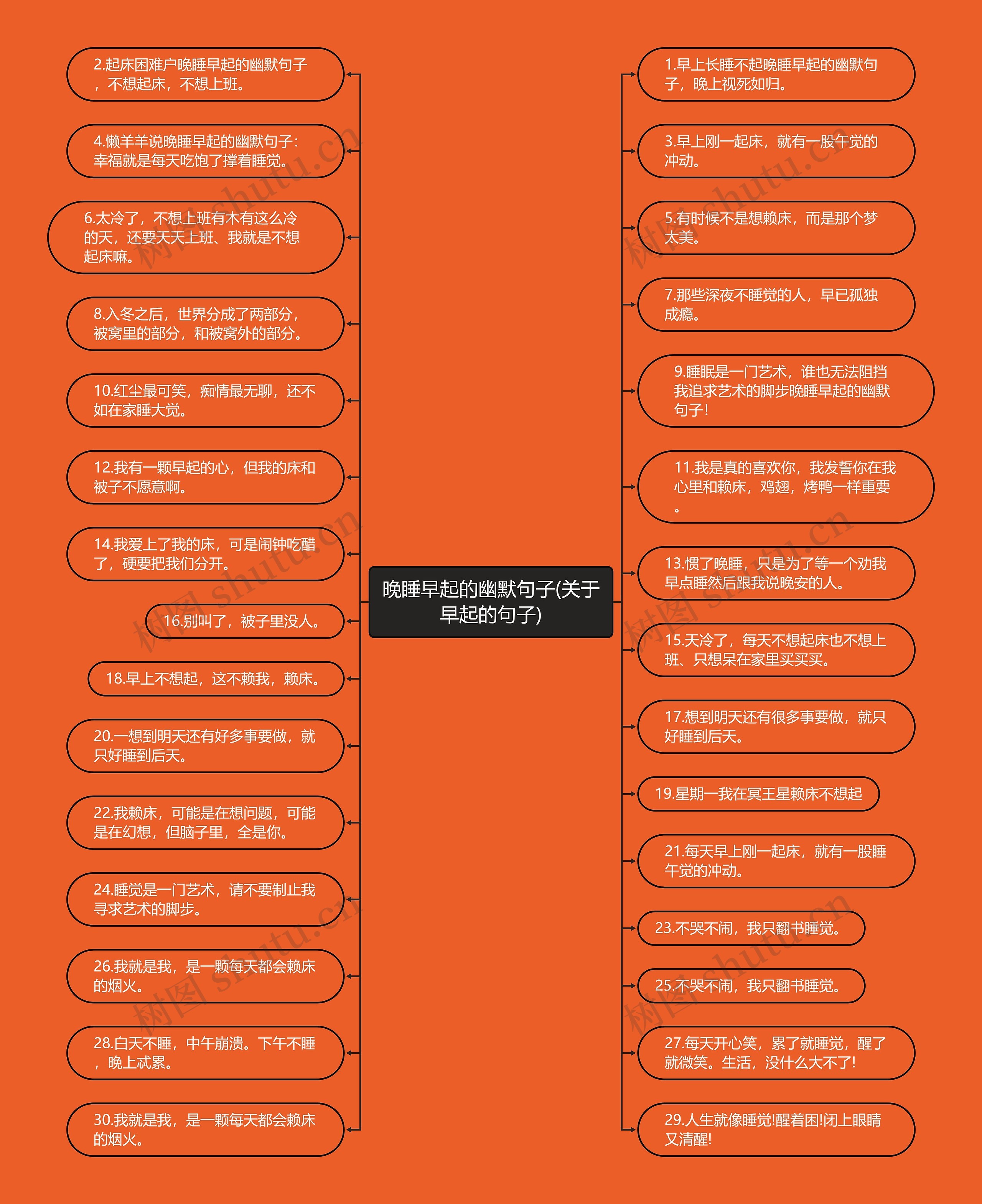 晚睡早起的幽默句子(关于早起的句子) 晚睡早起的幽默句子(关于早起的句子)