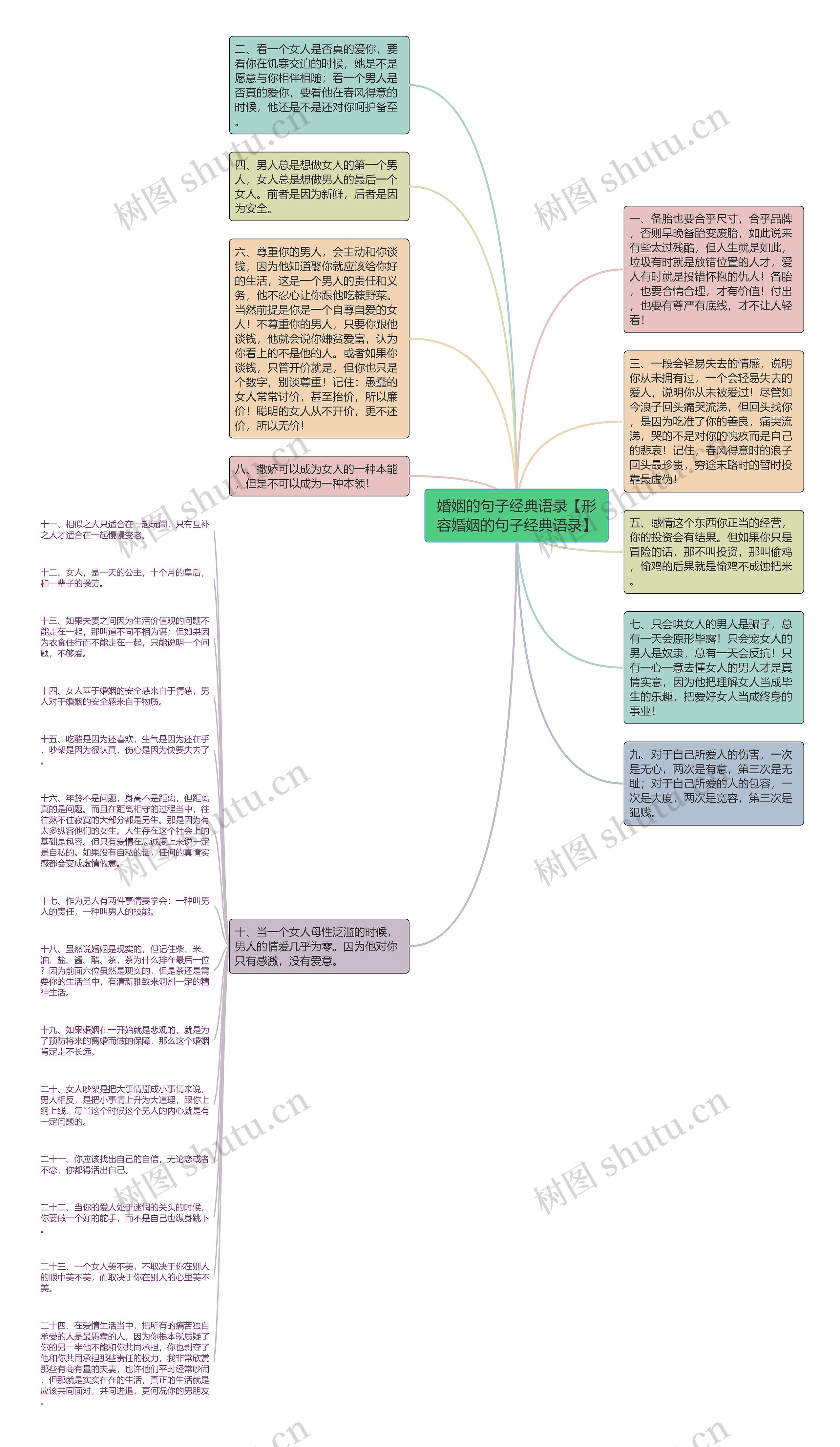 婚姻的句子经典语录【形容婚姻的句子经典语录】思维导图