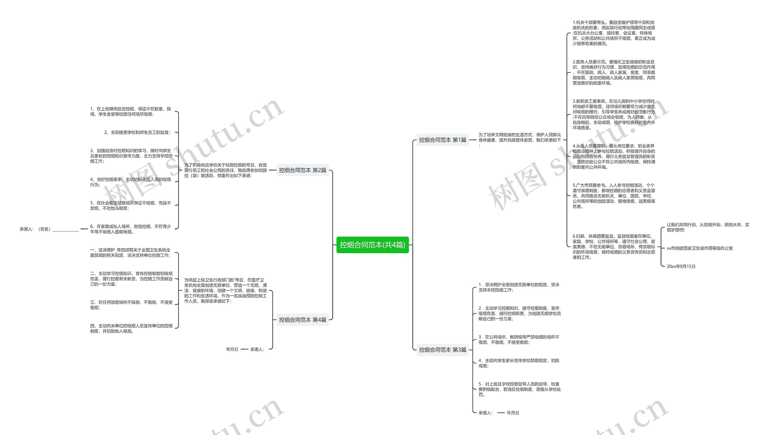 控烟合同范本(共4篇)思维导图