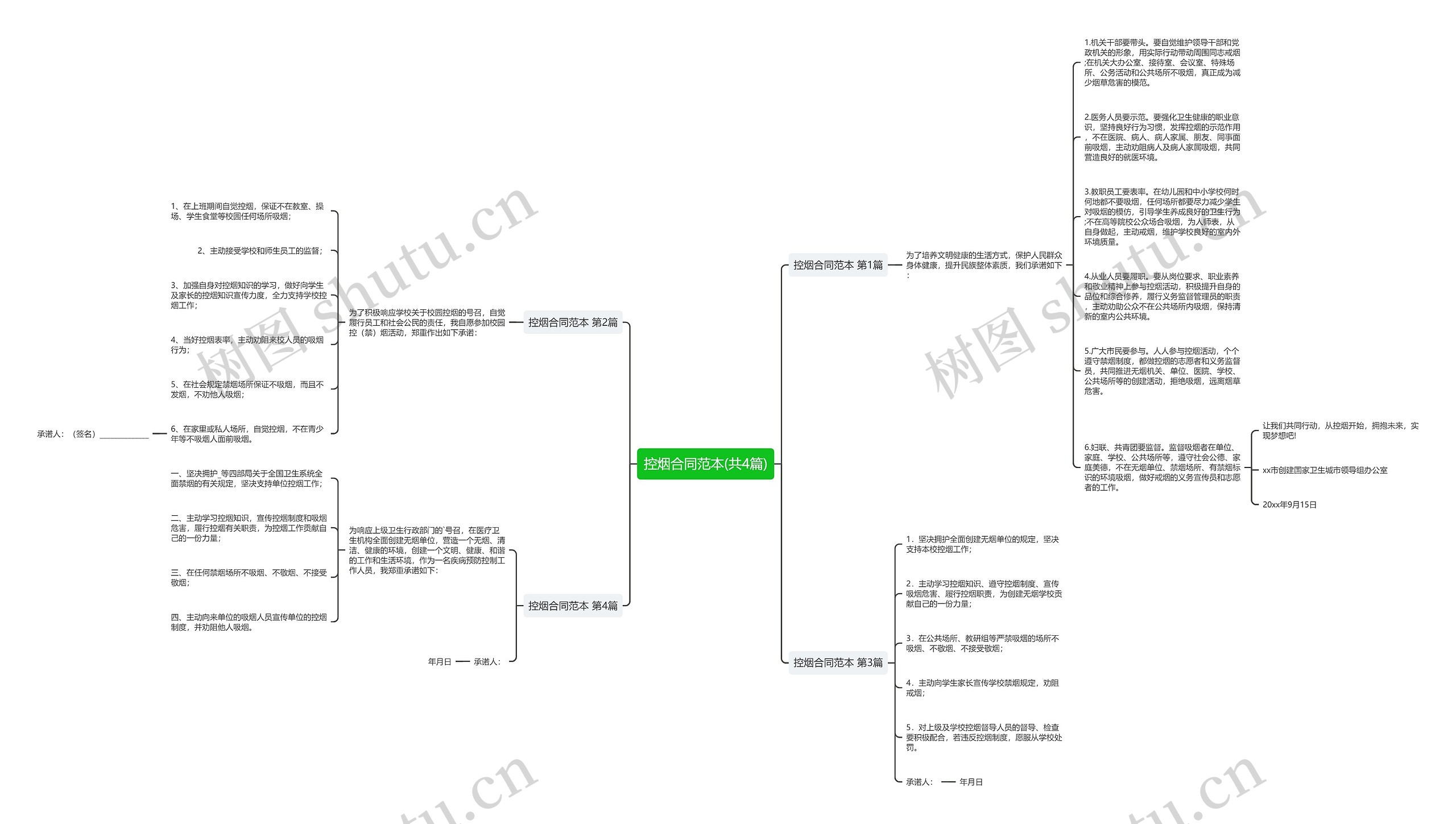 控烟合同范本(共4篇) 控烟合同范本(共4篇)