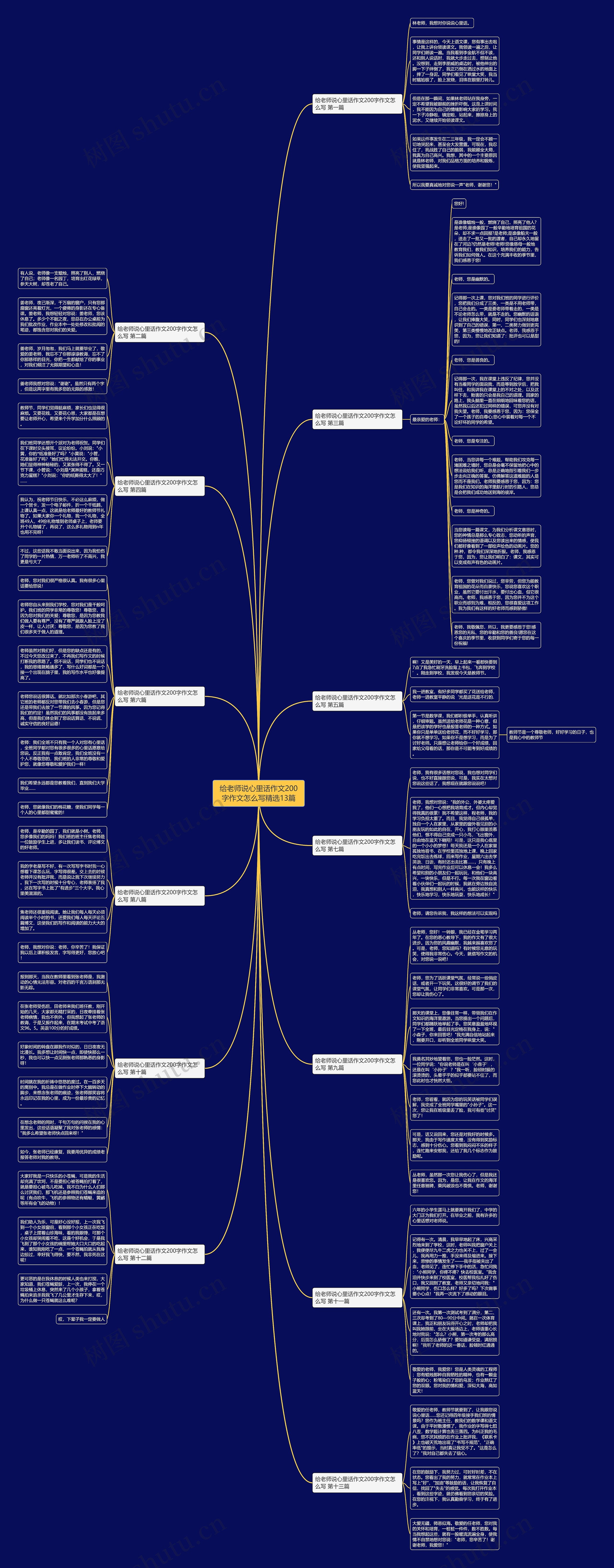 给老师说心里话作文200字作文怎么写精选13篇思维导图