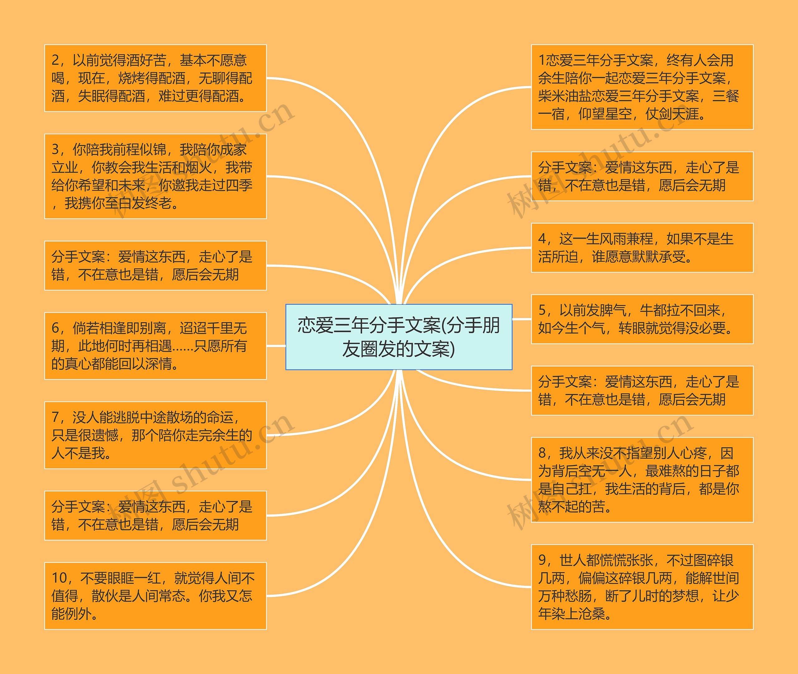 恋爱三年分手文案(分手朋友圈发的文案)思维导图