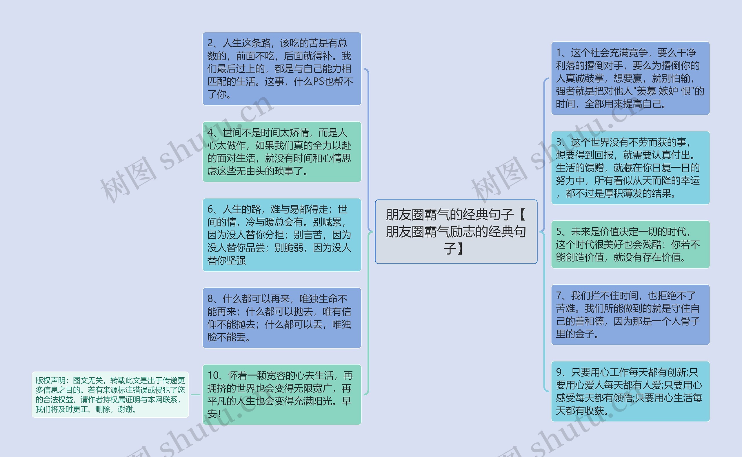 朋友圈霸气的经典句子【朋友圈霸气励志的经典句子】思维导图