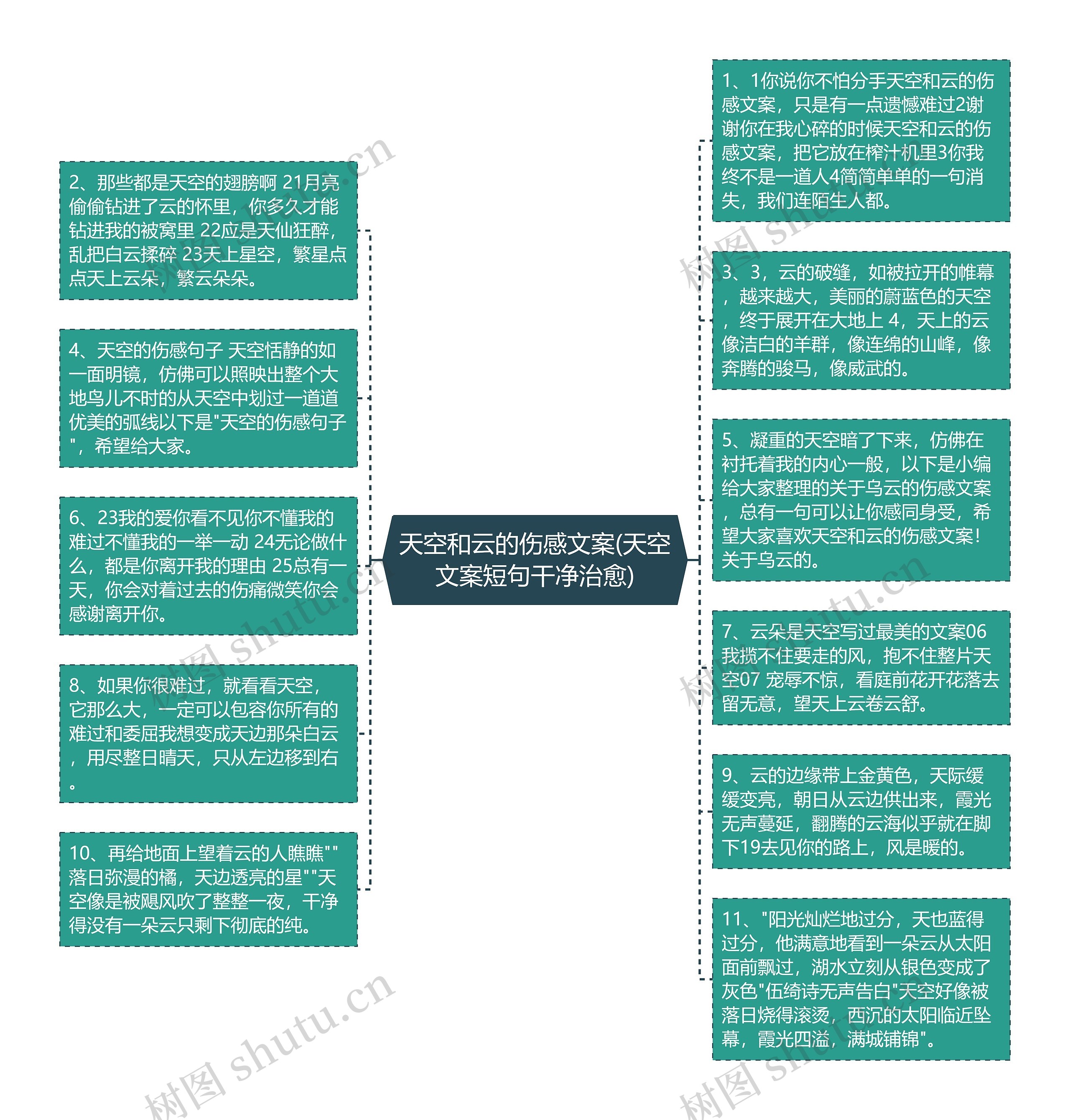 天空和云的伤感文案(天空文案短句干净治愈)思维导图