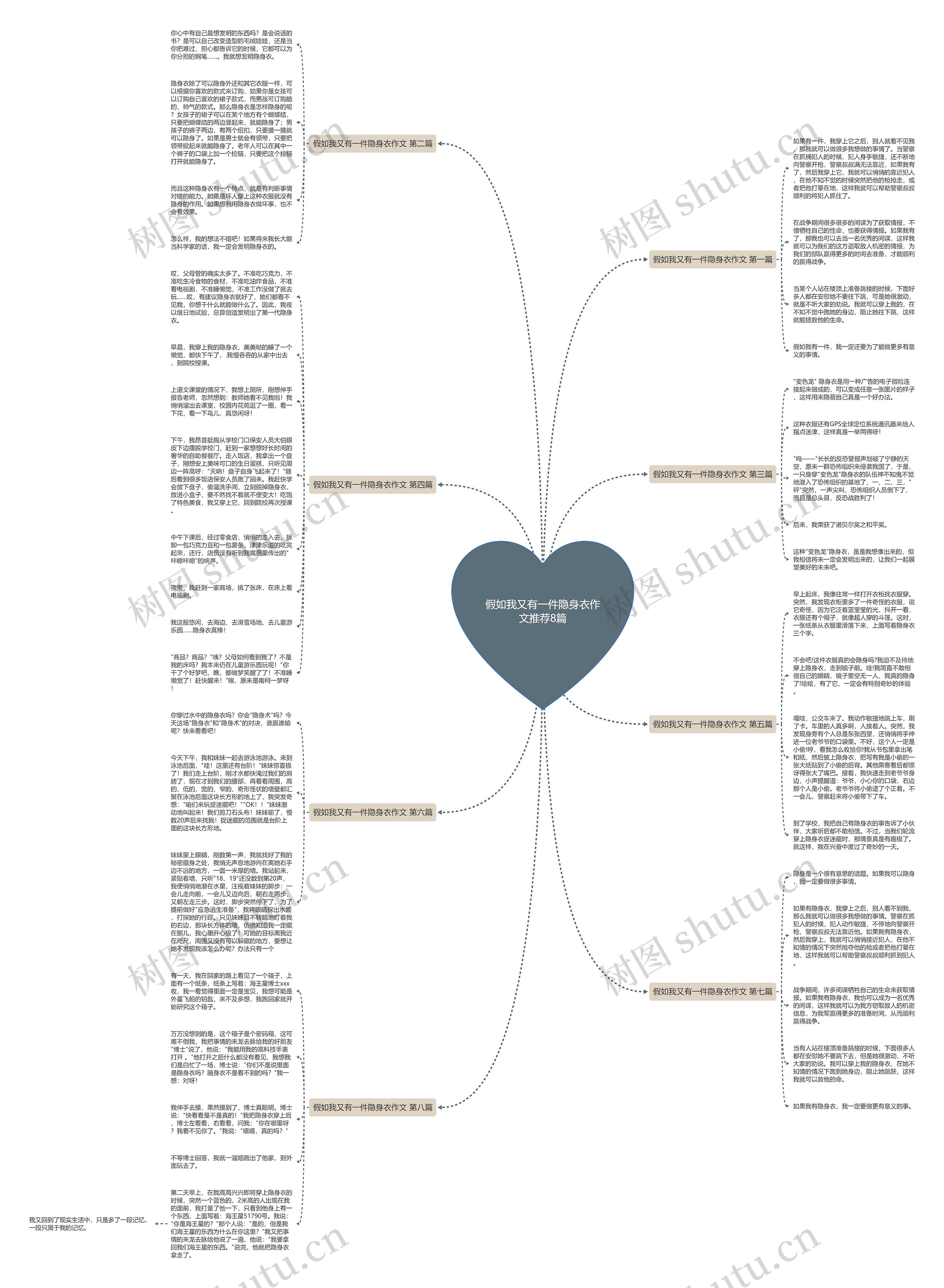 假如我又有一件隐身衣作文推荐8篇思维导图