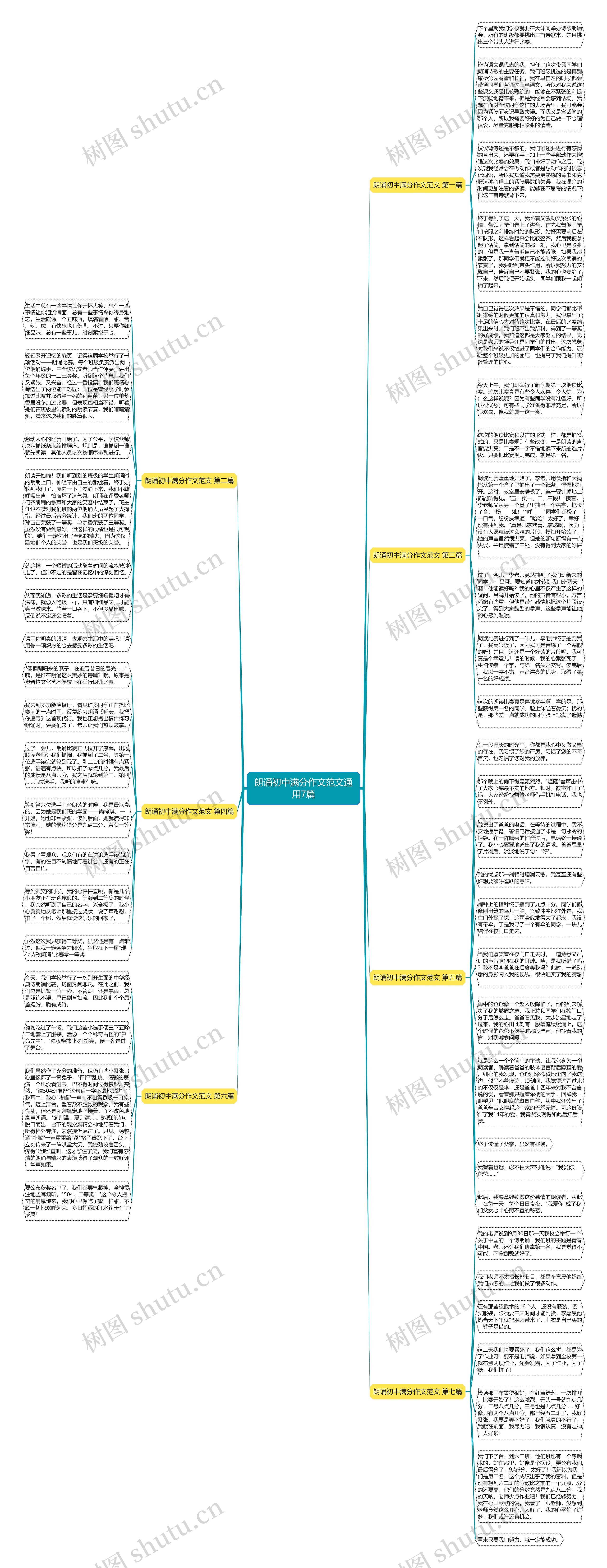 朗诵初中满分作文范文通用7篇思维导图