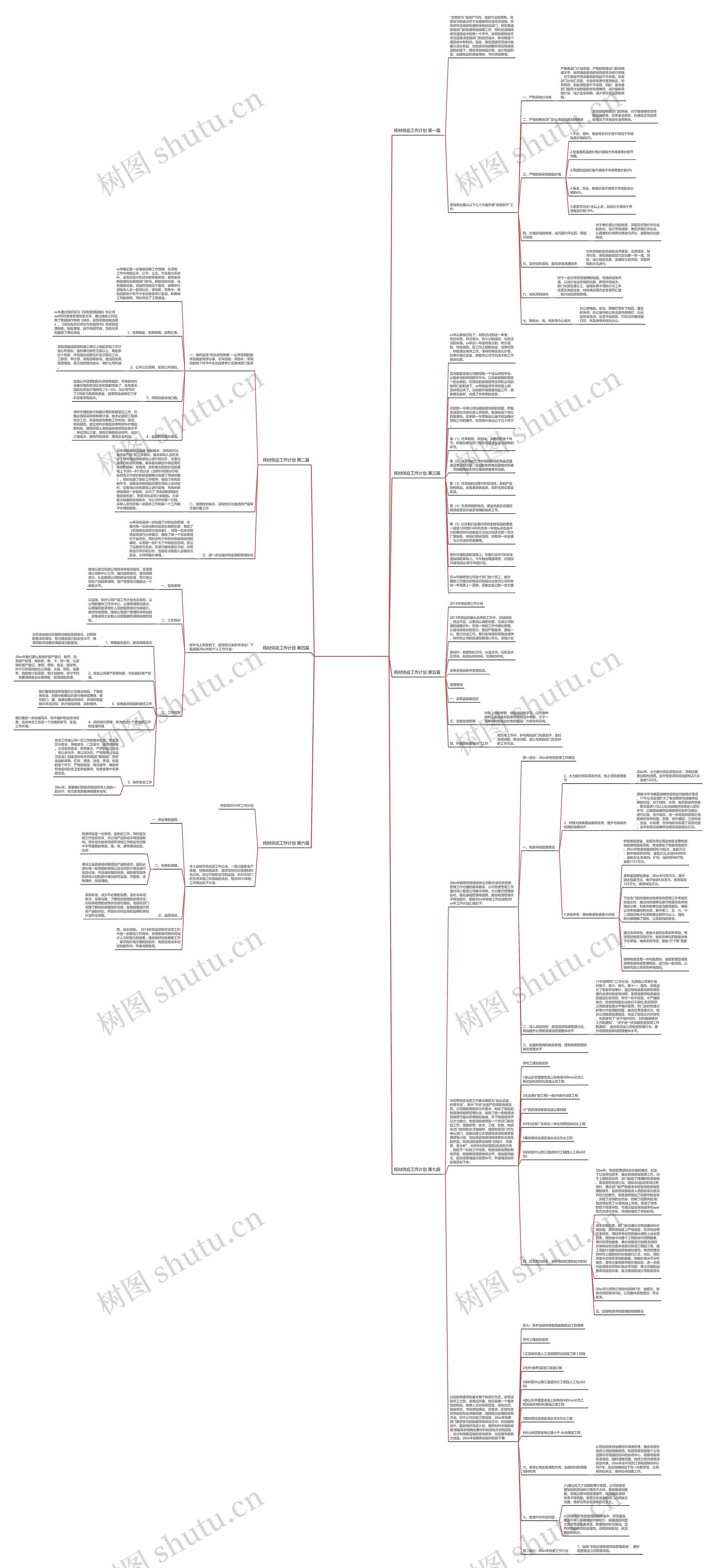 耗材供应工作计划精选7篇思维导图