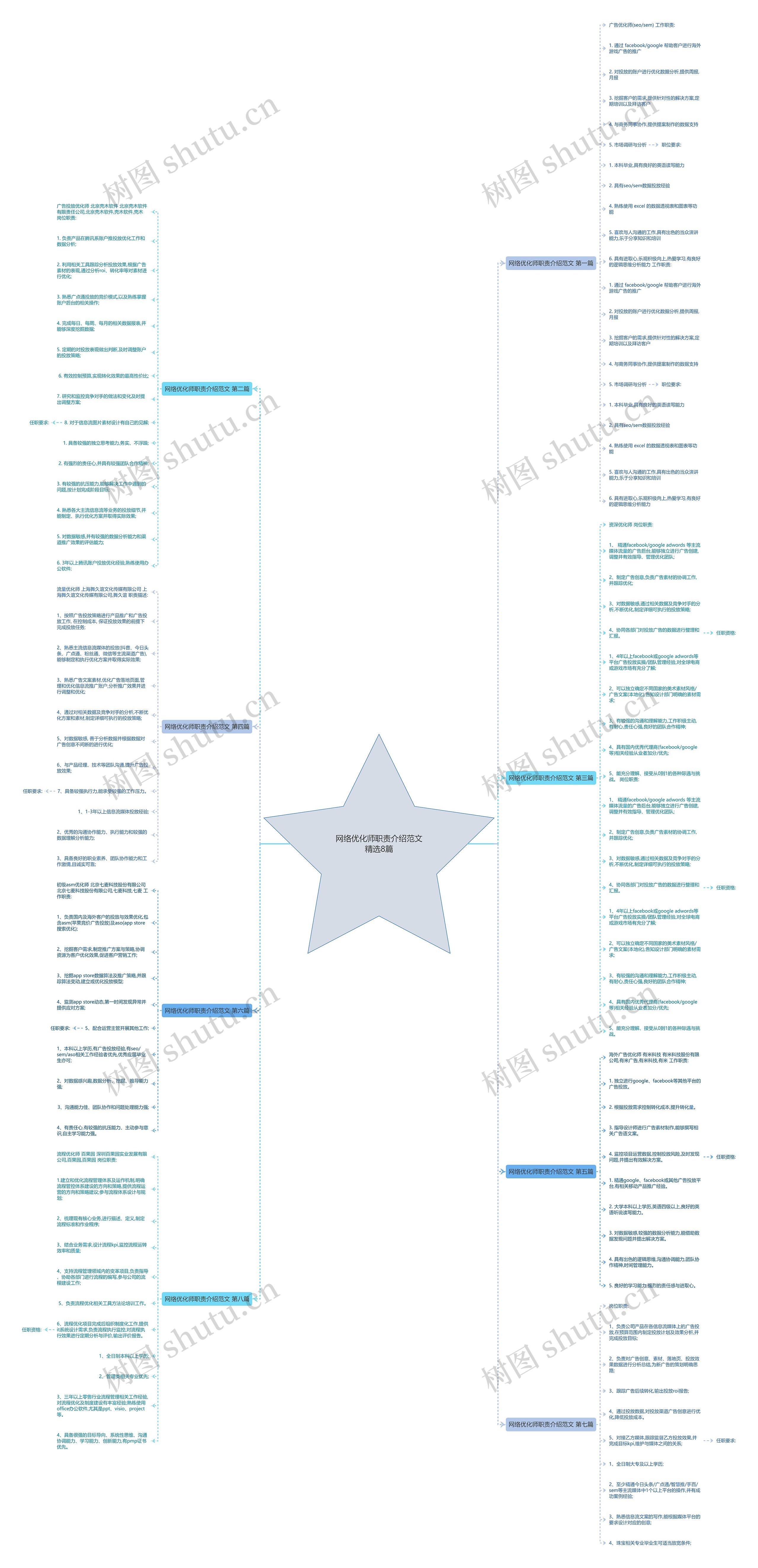 网络优化师职责介绍范文精选8篇思维导图
