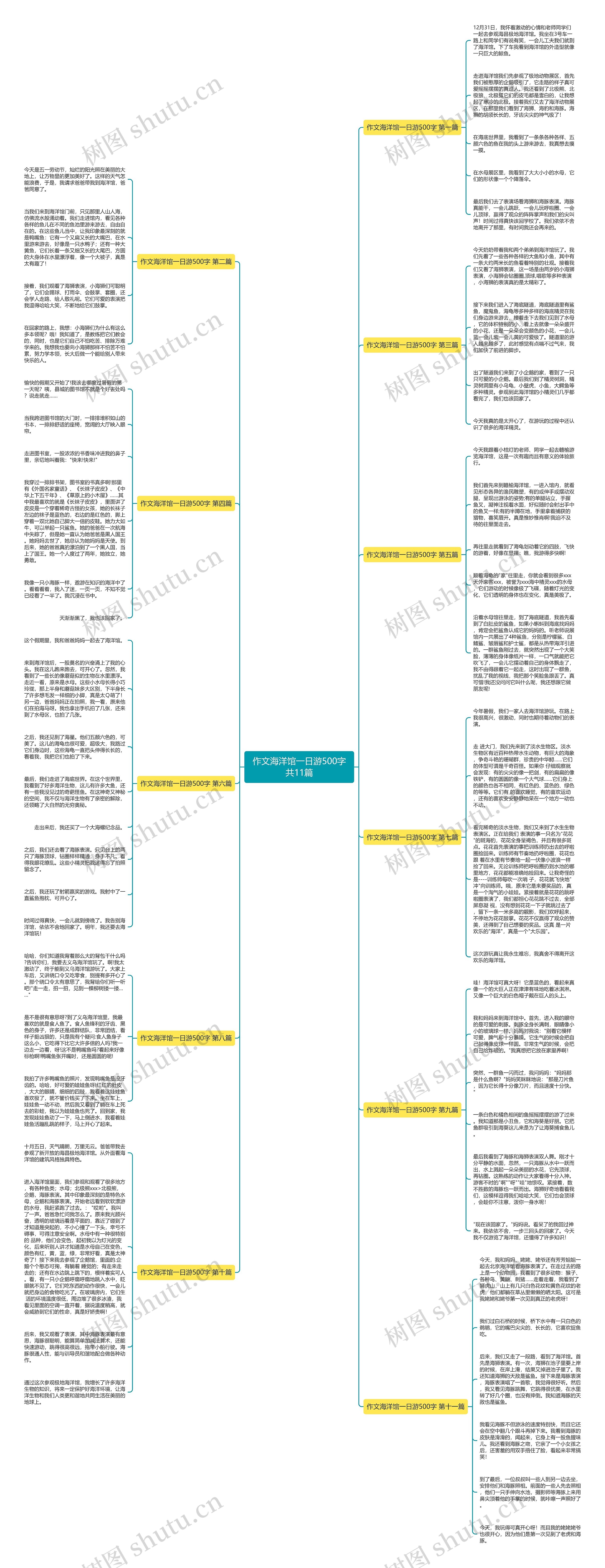 作文海洋馆一日游500字共11篇思维导图