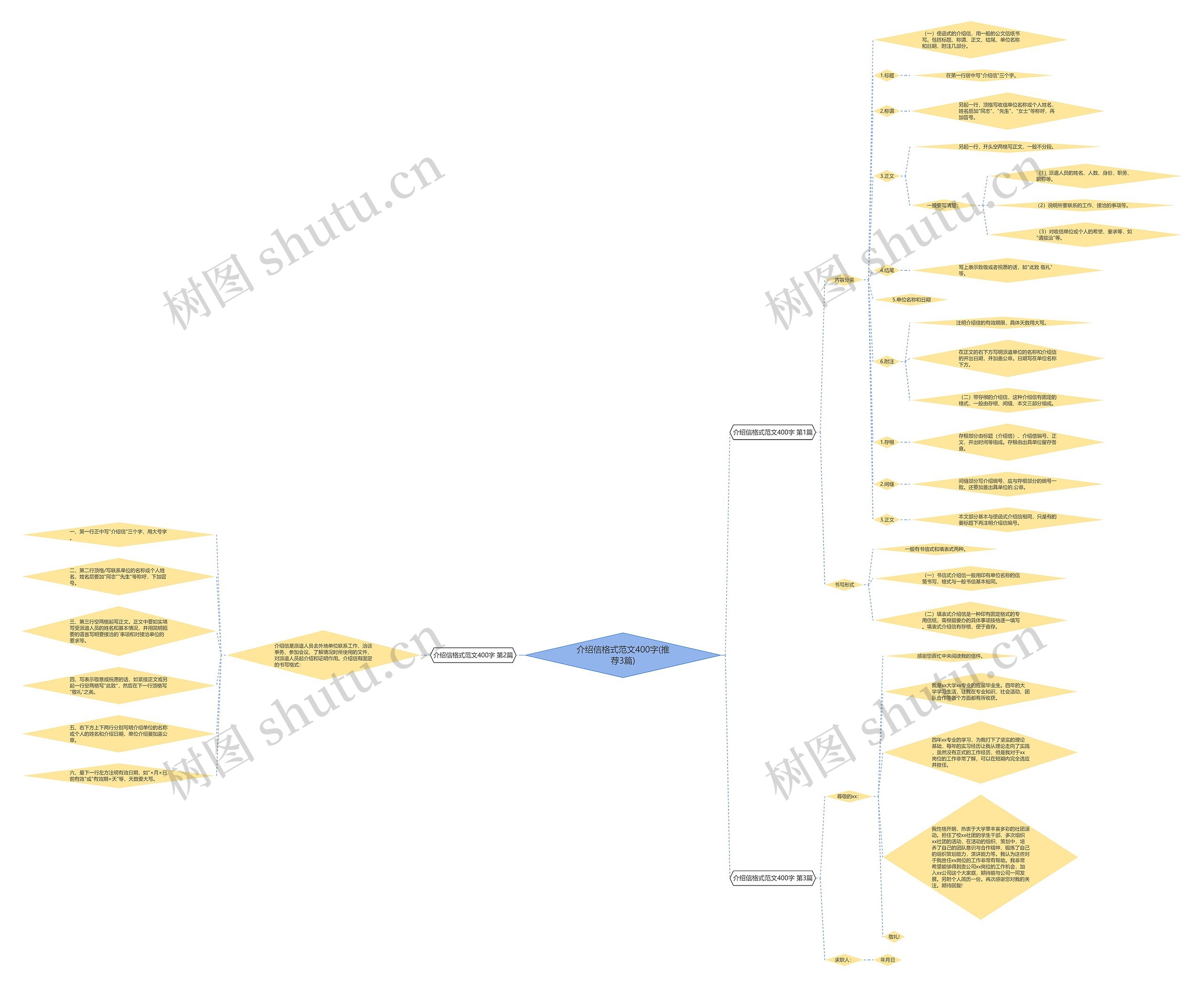 介绍信格式范文400字(推荐3篇)思维导图