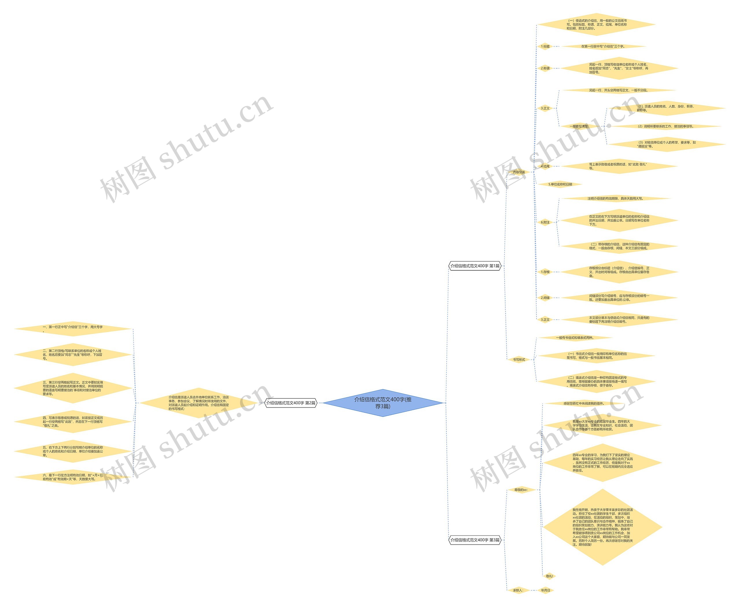 介绍信格式范文400字(推荐3篇) 介绍信格式范文400字(推荐3篇)