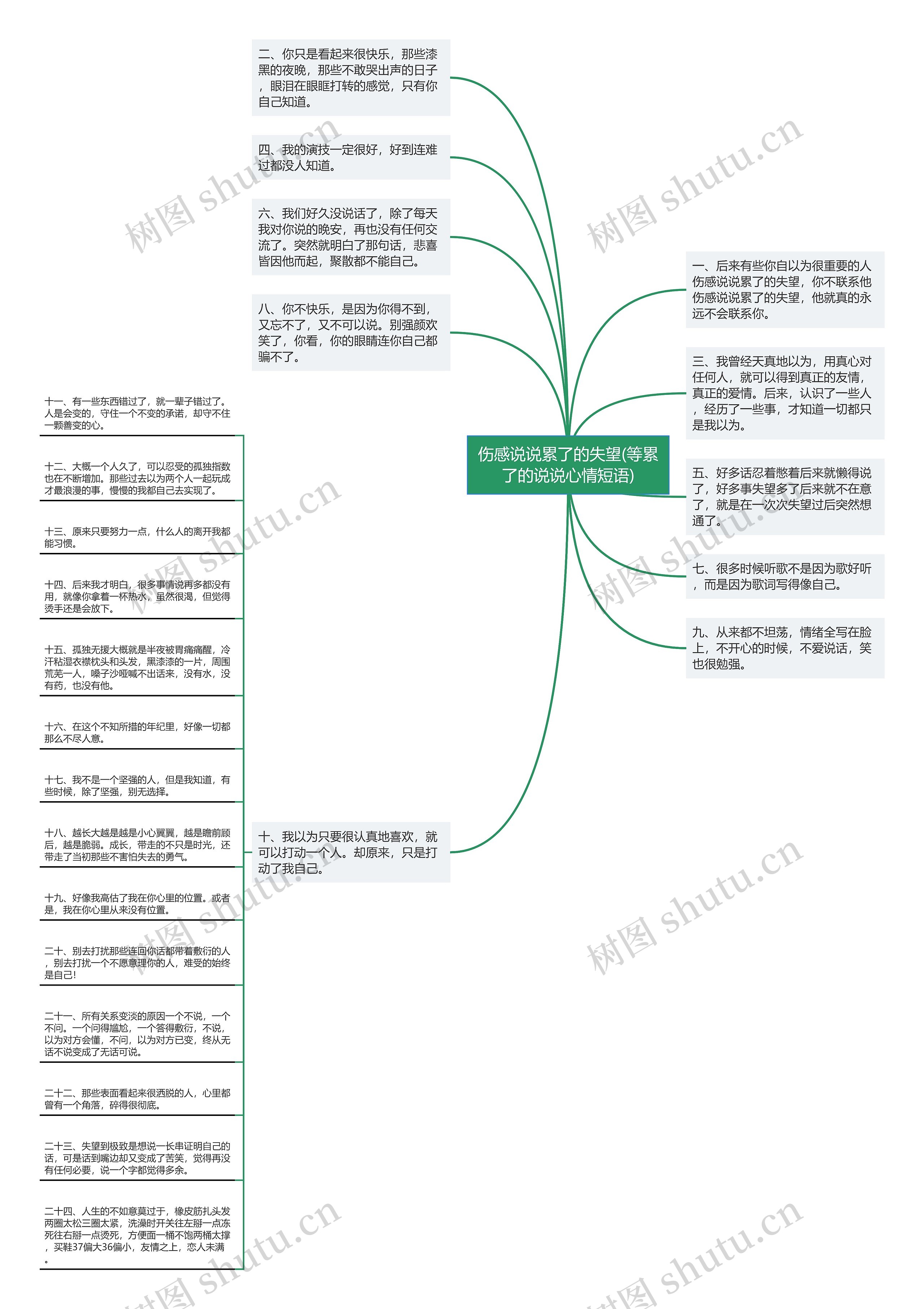 伤感说说累了的失望(等累了的说说心情短语)思维导图