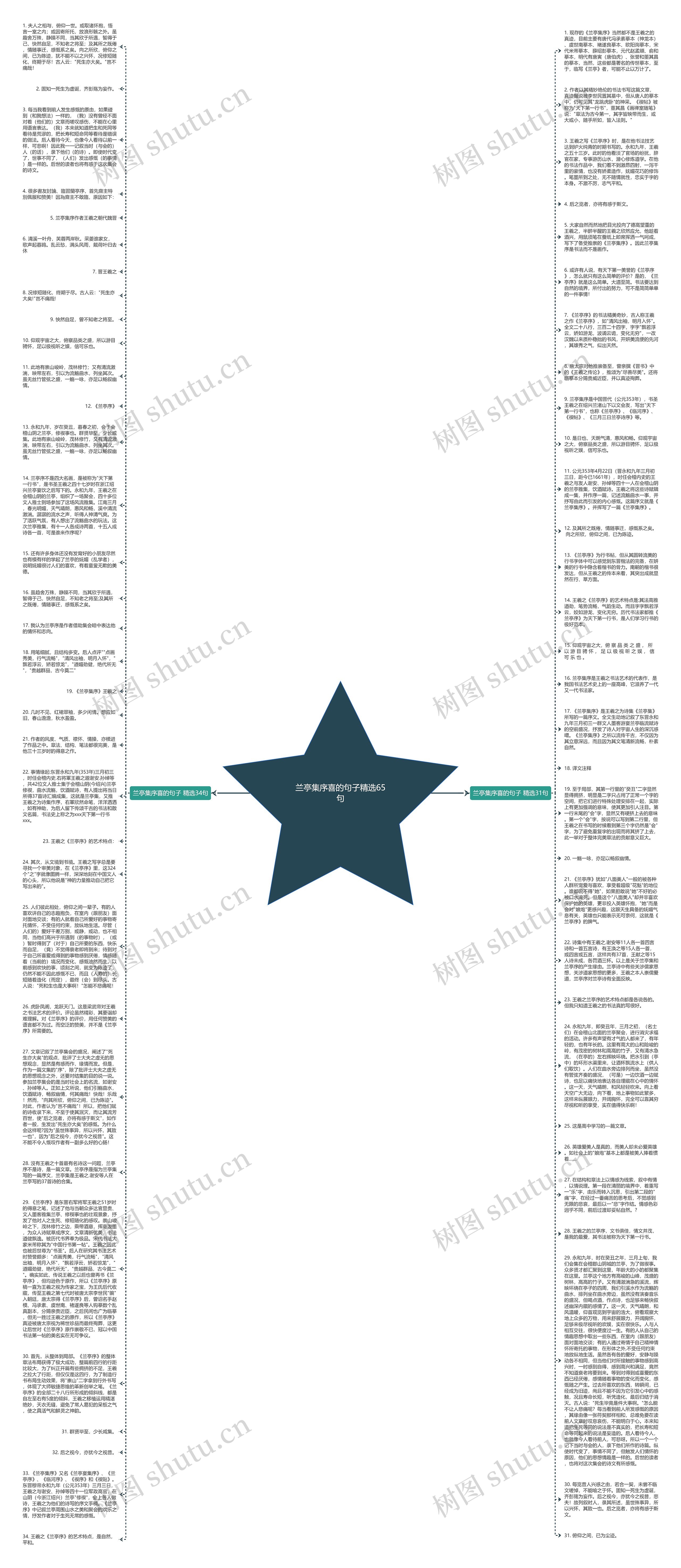 兰亭集序喜的句子精选65句思维导图