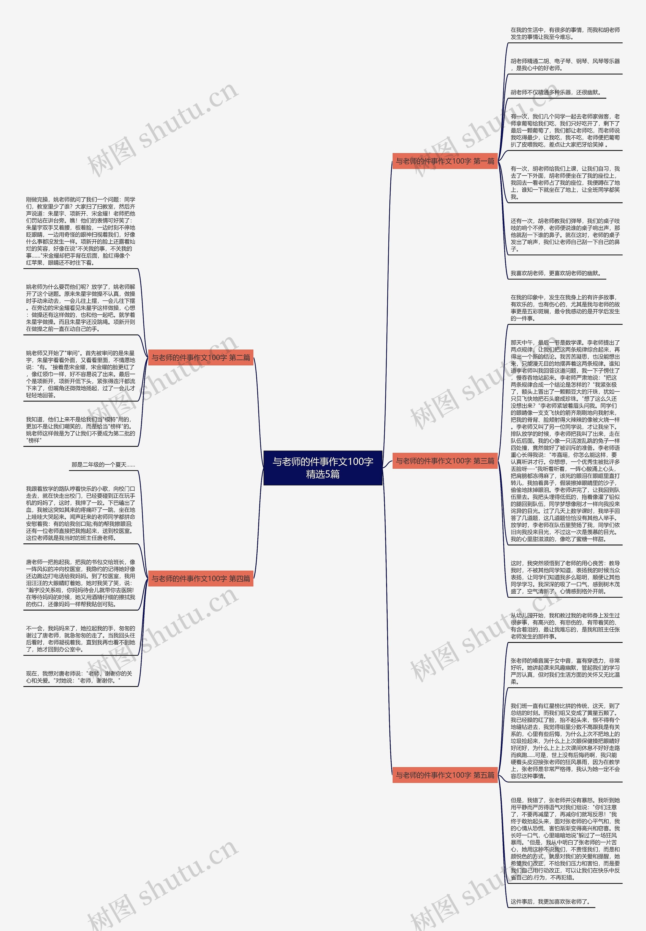 与老师的件事作文100字精选5篇思维导图