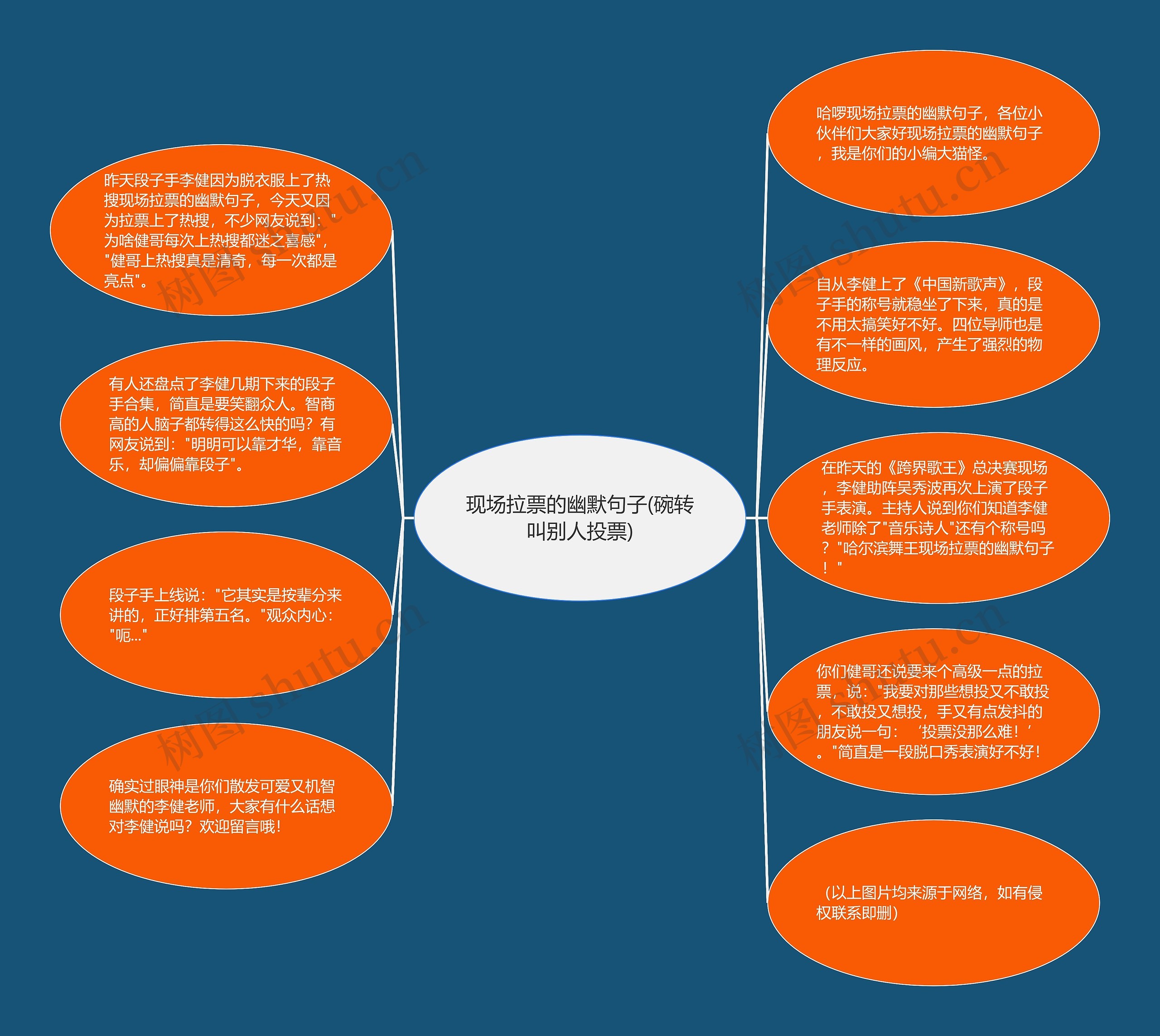 现场拉票的幽默句子(碗转叫别人投票)思维导图