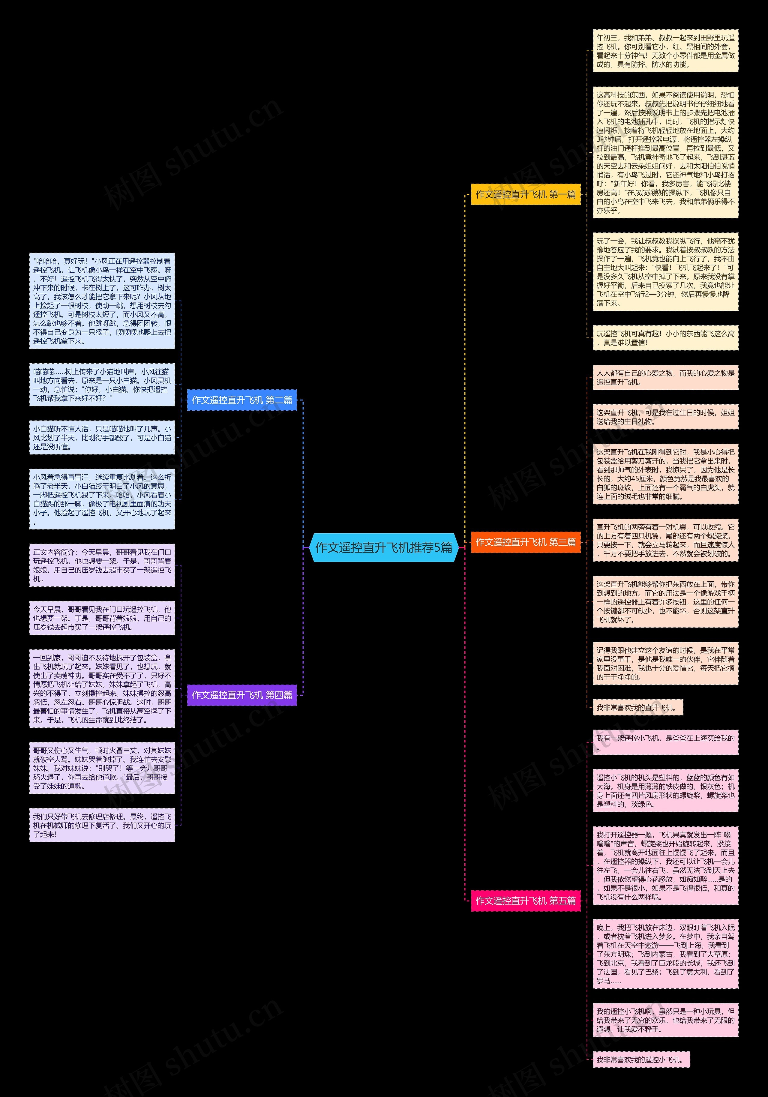 作文遥控直升飞机推荐5篇思维导图