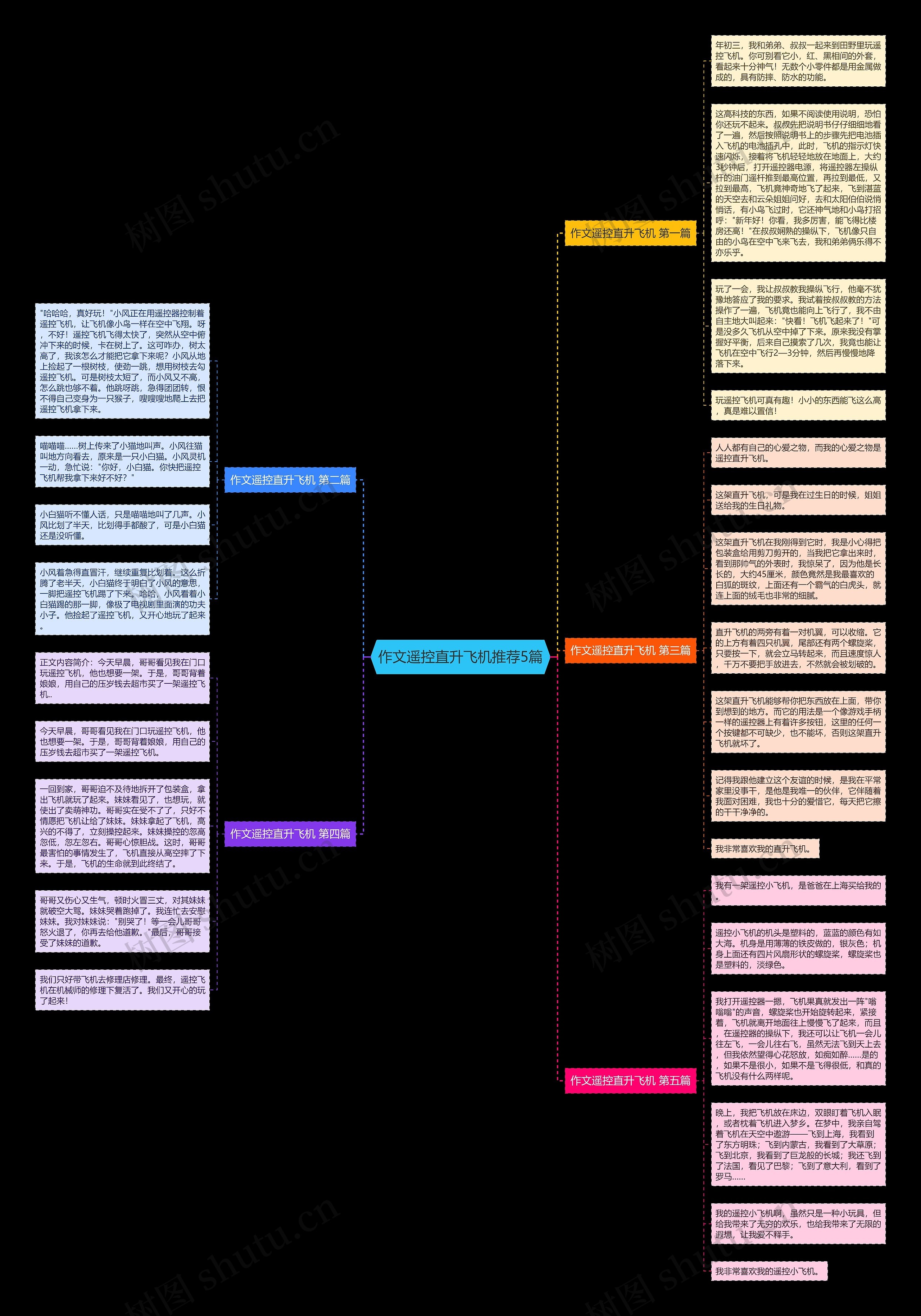 作文遥控直升飞机推荐5篇 作文遥控直升飞机推荐5篇