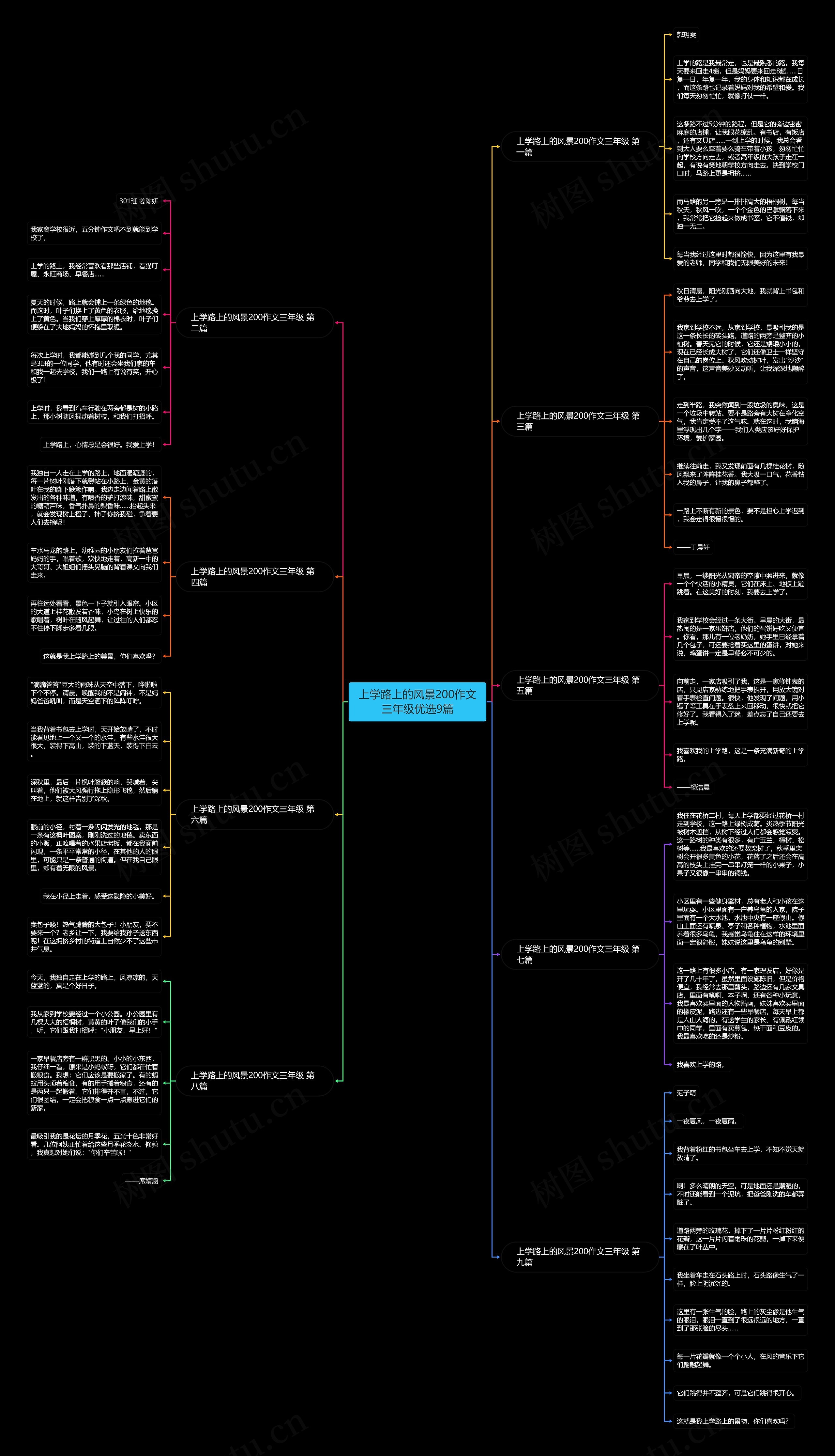 上学路上的风景200作文三年级优选9篇思维导图