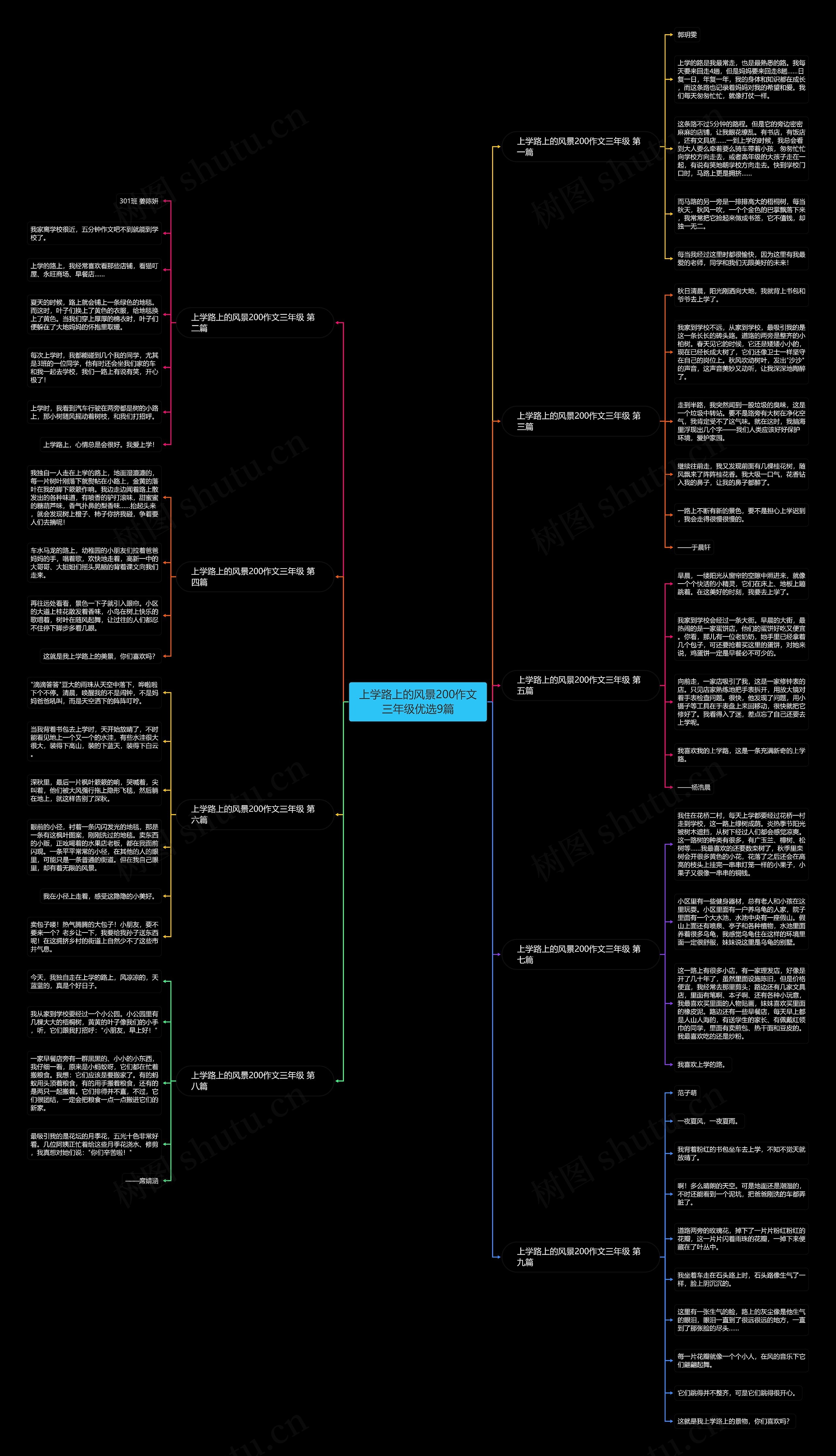 上学路上的风景200作文三年级优选9篇 上学路上的风景200作文三年级优选9篇