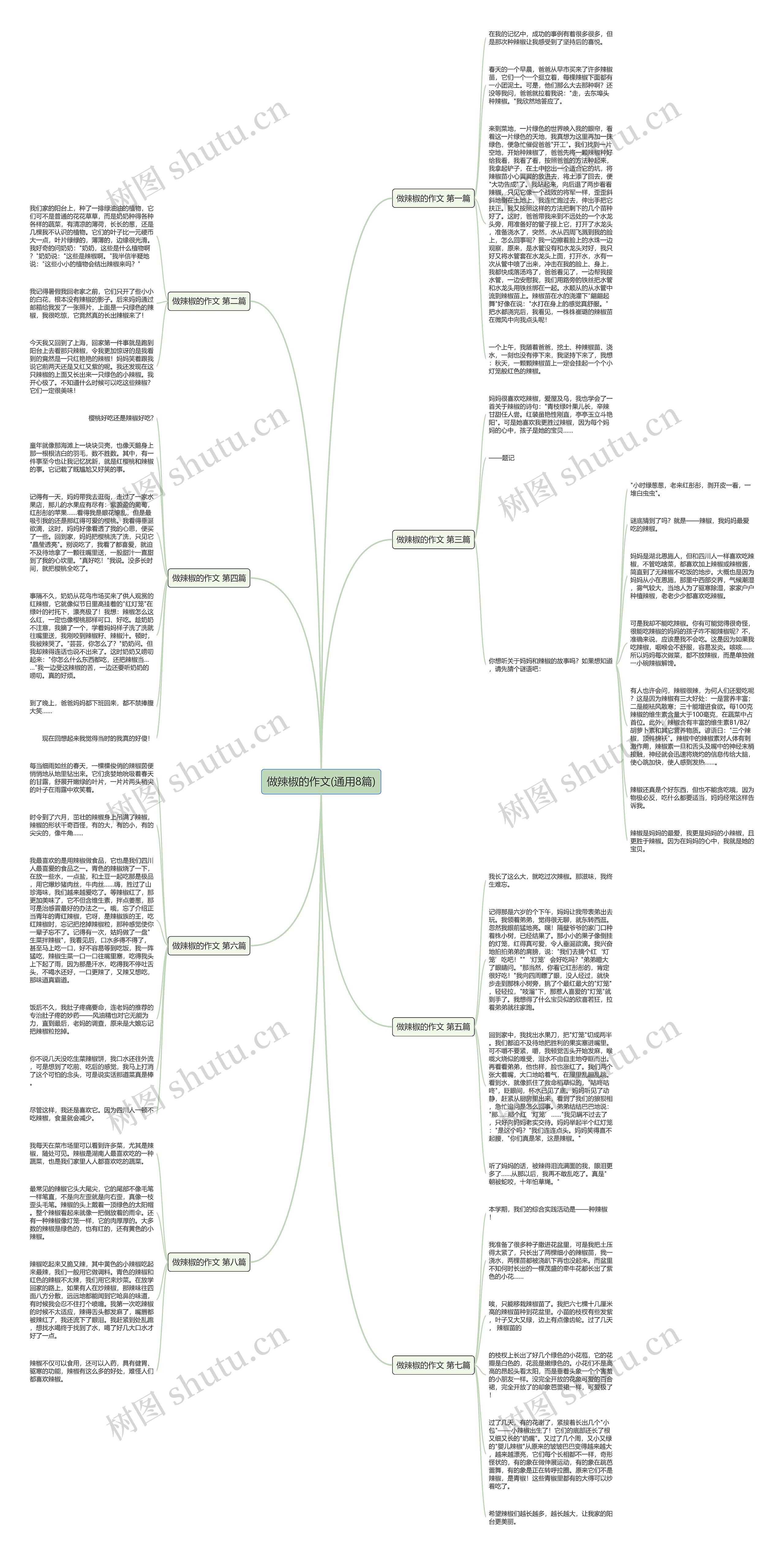 做辣椒的作文(通用8篇)思维导图