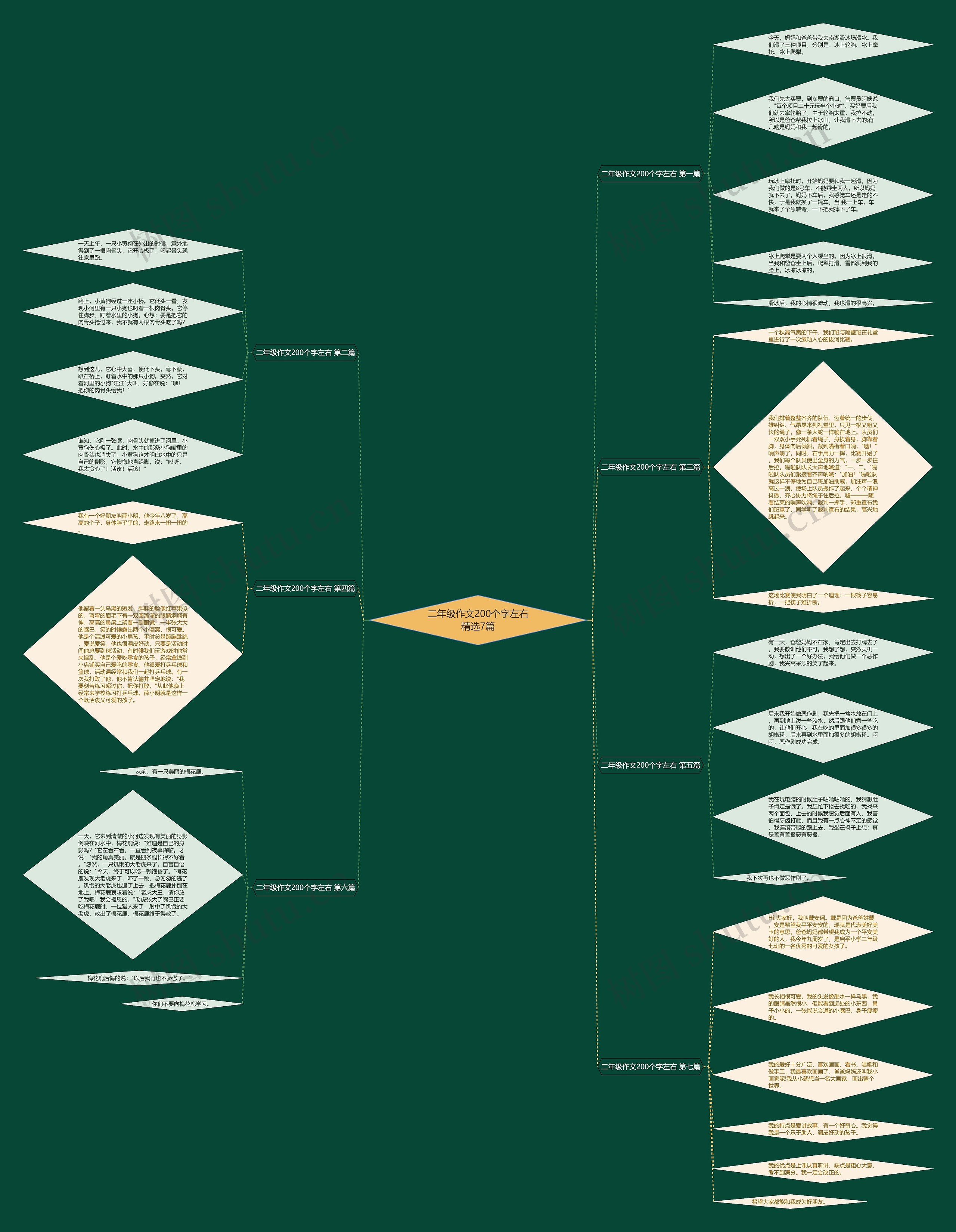 二年级作文200个字左右精选7篇思维导图