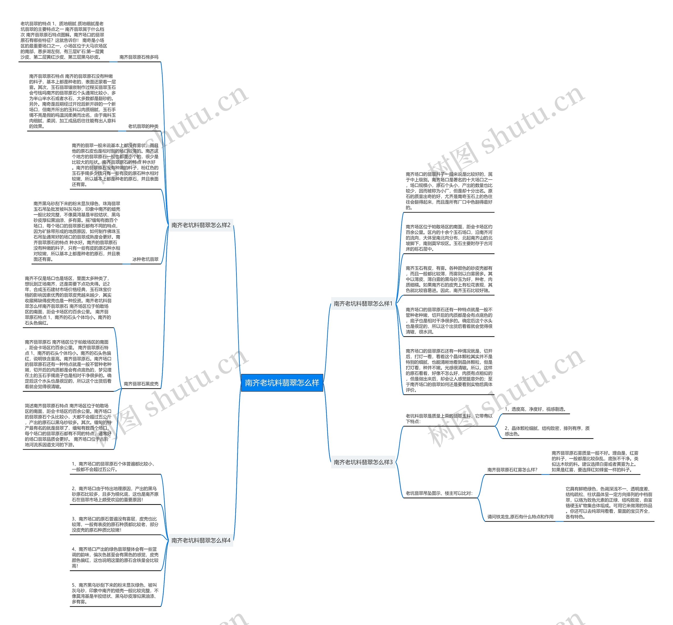 南齐老坑料翡翠怎么样思维导图