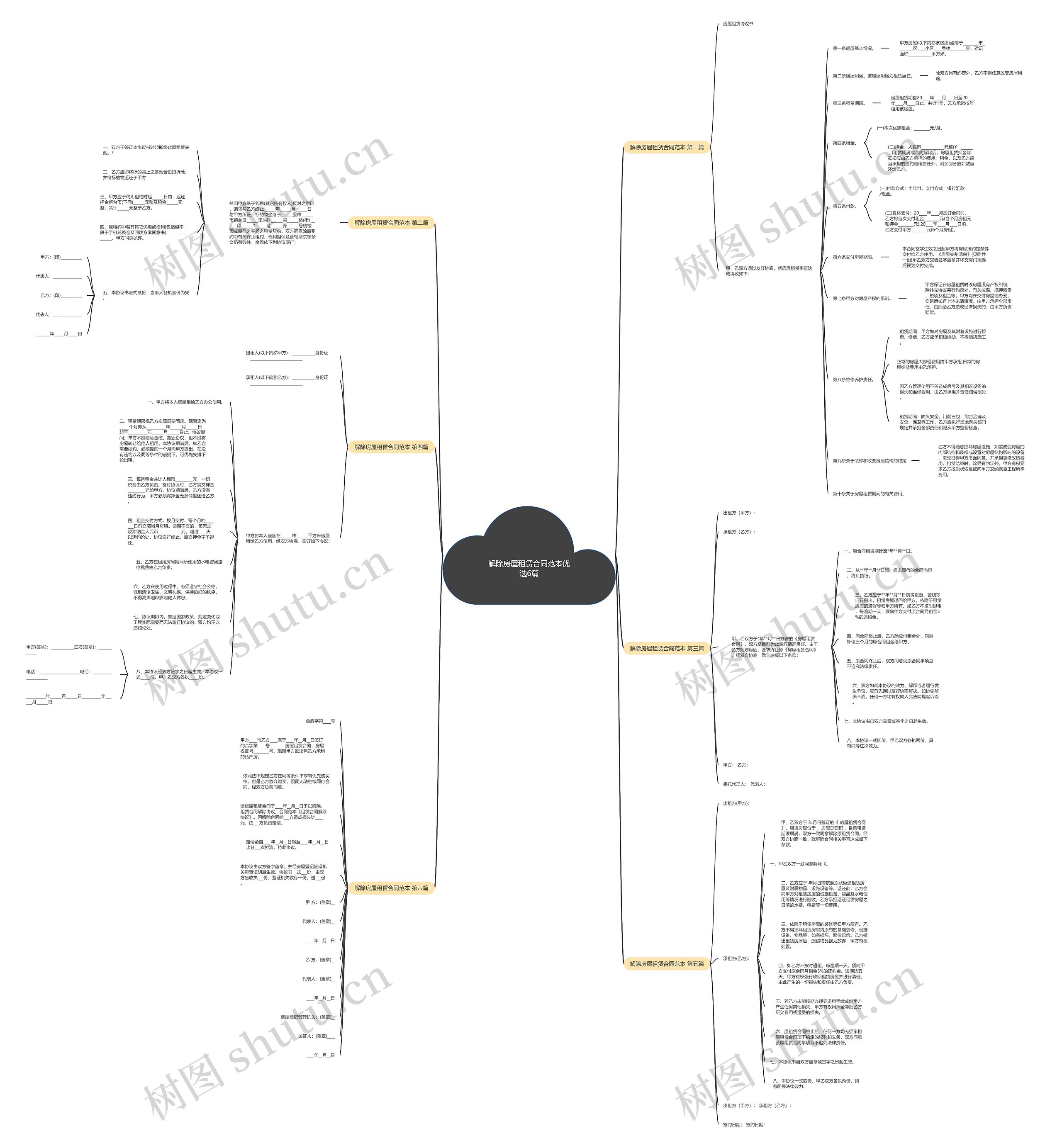 解除房屋租赁合同范本优选6篇思维导图