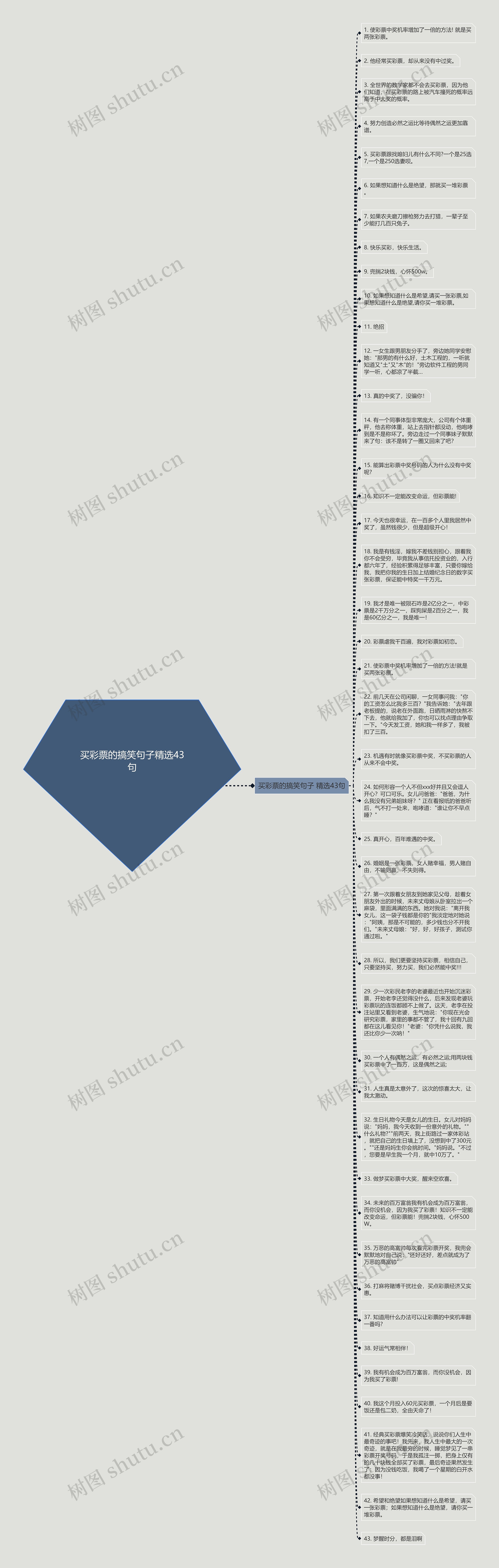 买彩票的搞笑句子精选43句思维导图