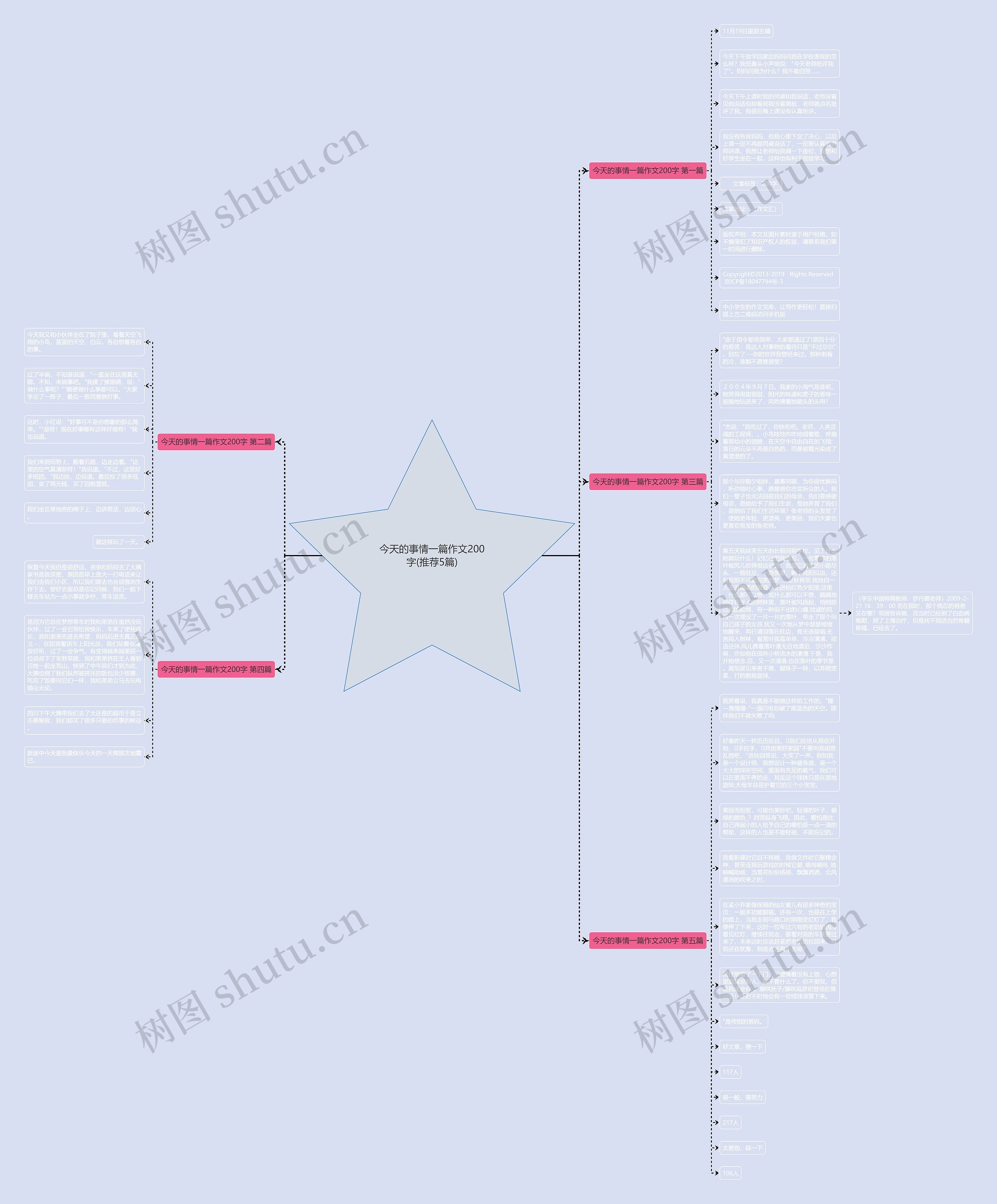 今天的事情一篇作文200字(推荐5篇)思维导图