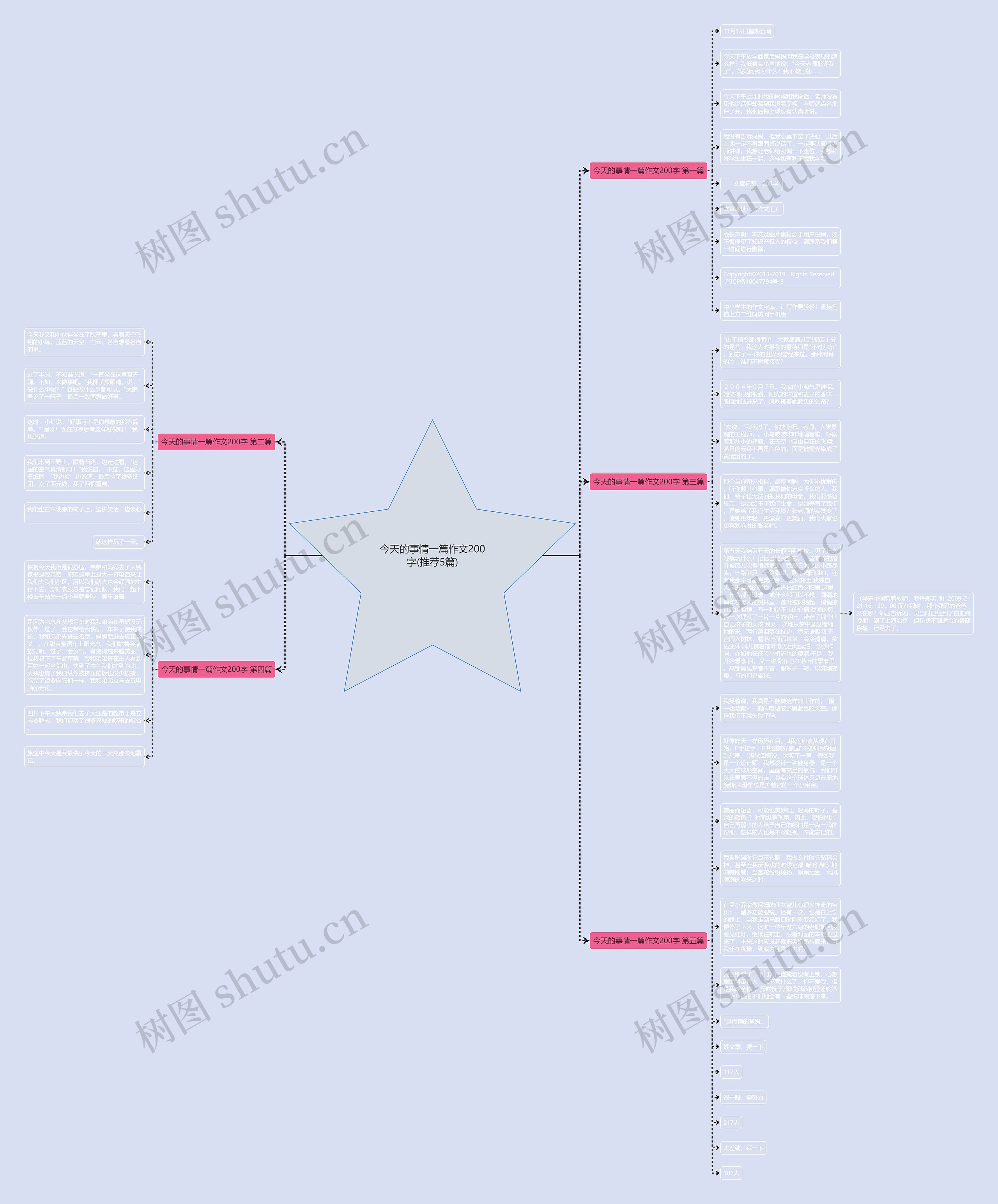 今天的事情一篇作文200字(推荐5篇) 今天的事情一篇作文200字(推荐5篇)