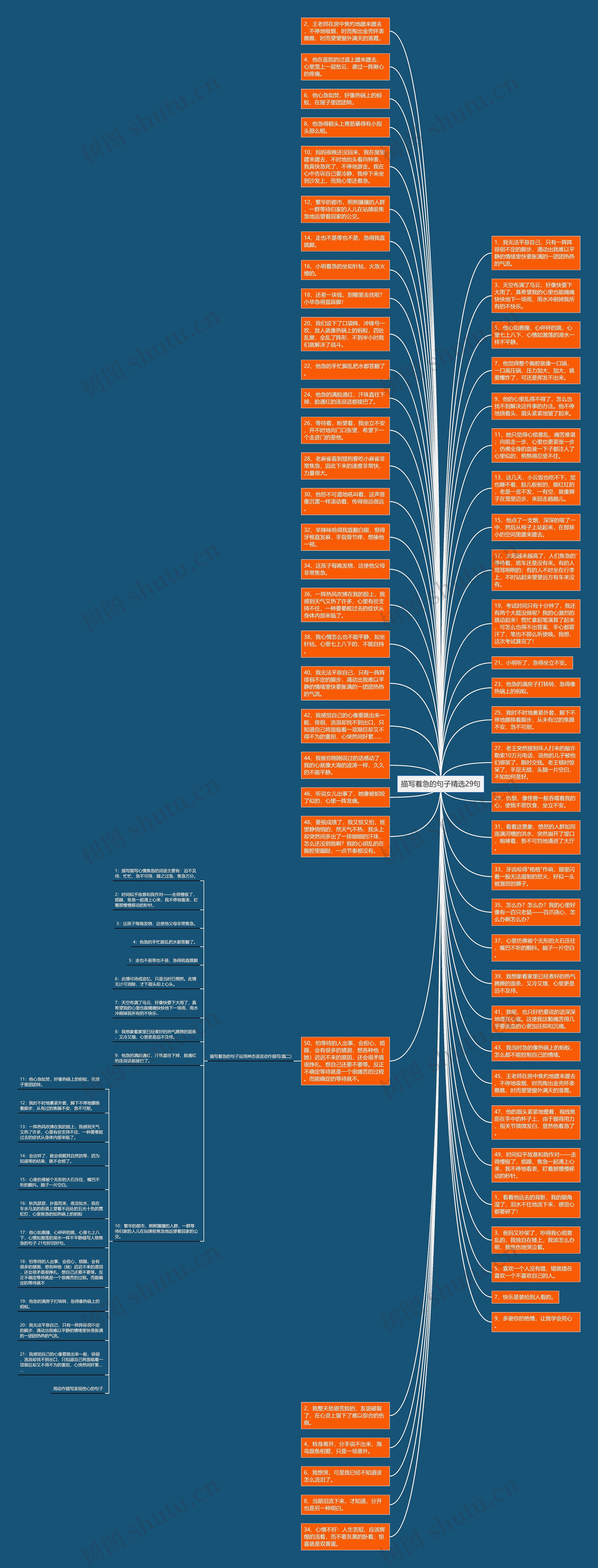 描写着急的句子精选29句思维导图