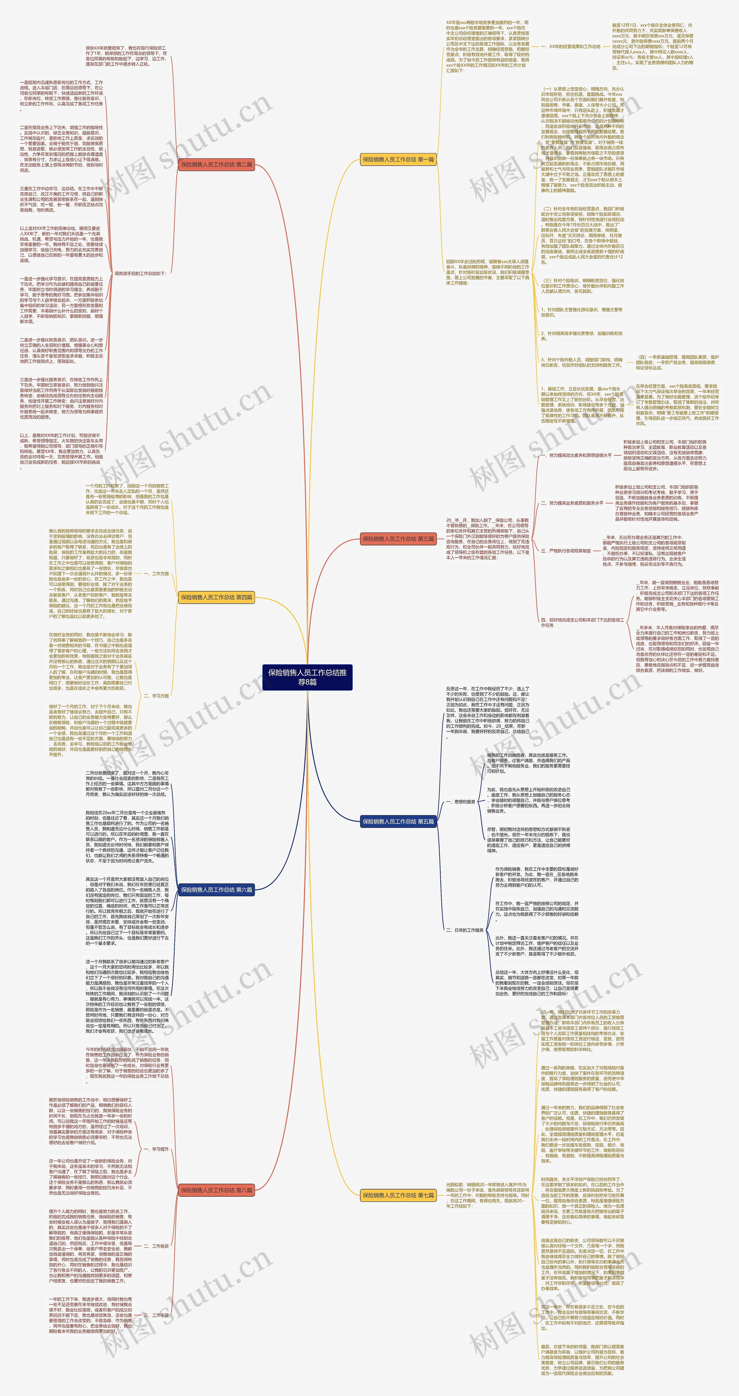 保险销售人员工作总结推荐8篇思维导图