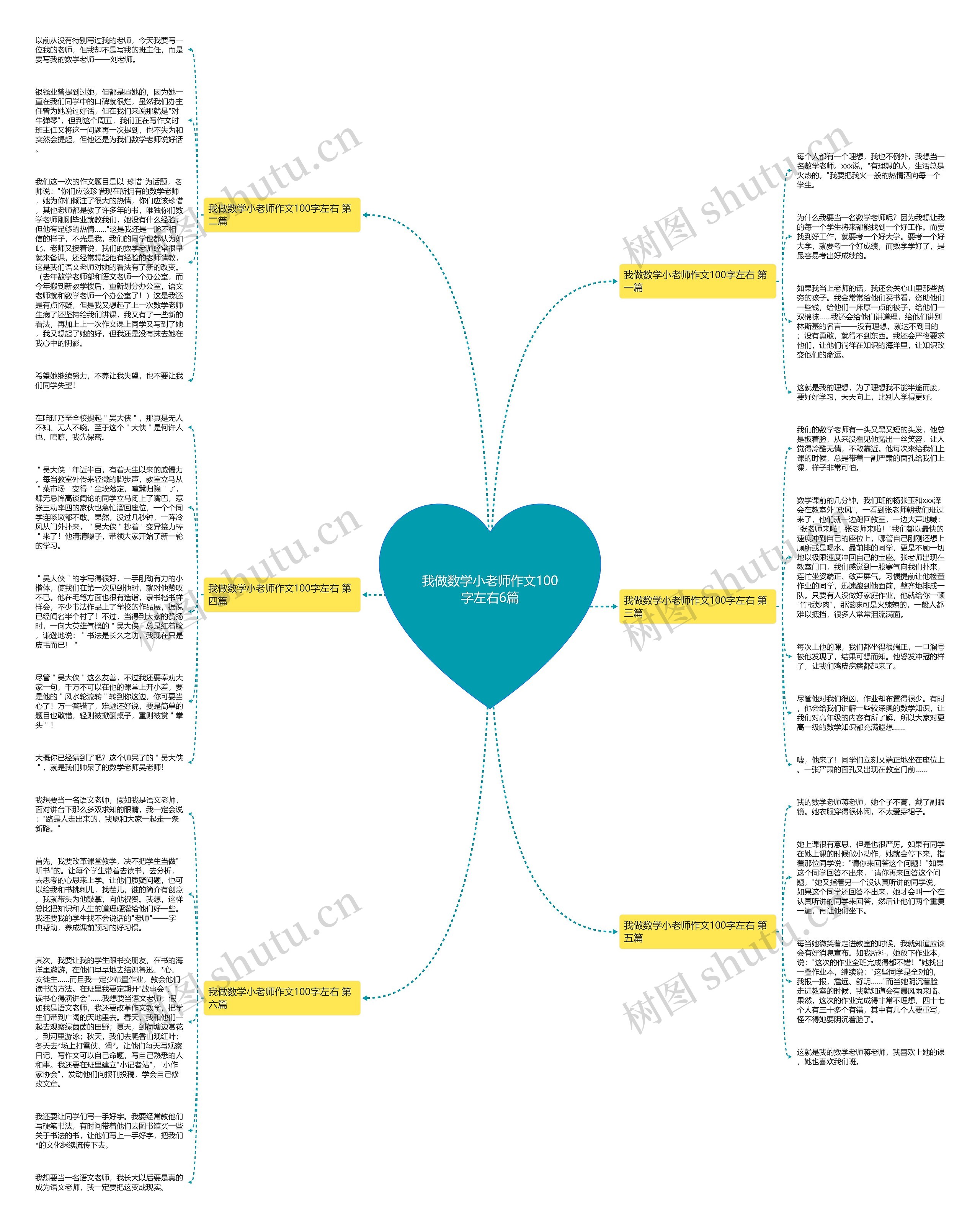 我做数学小老师作文100字左右6篇思维导图