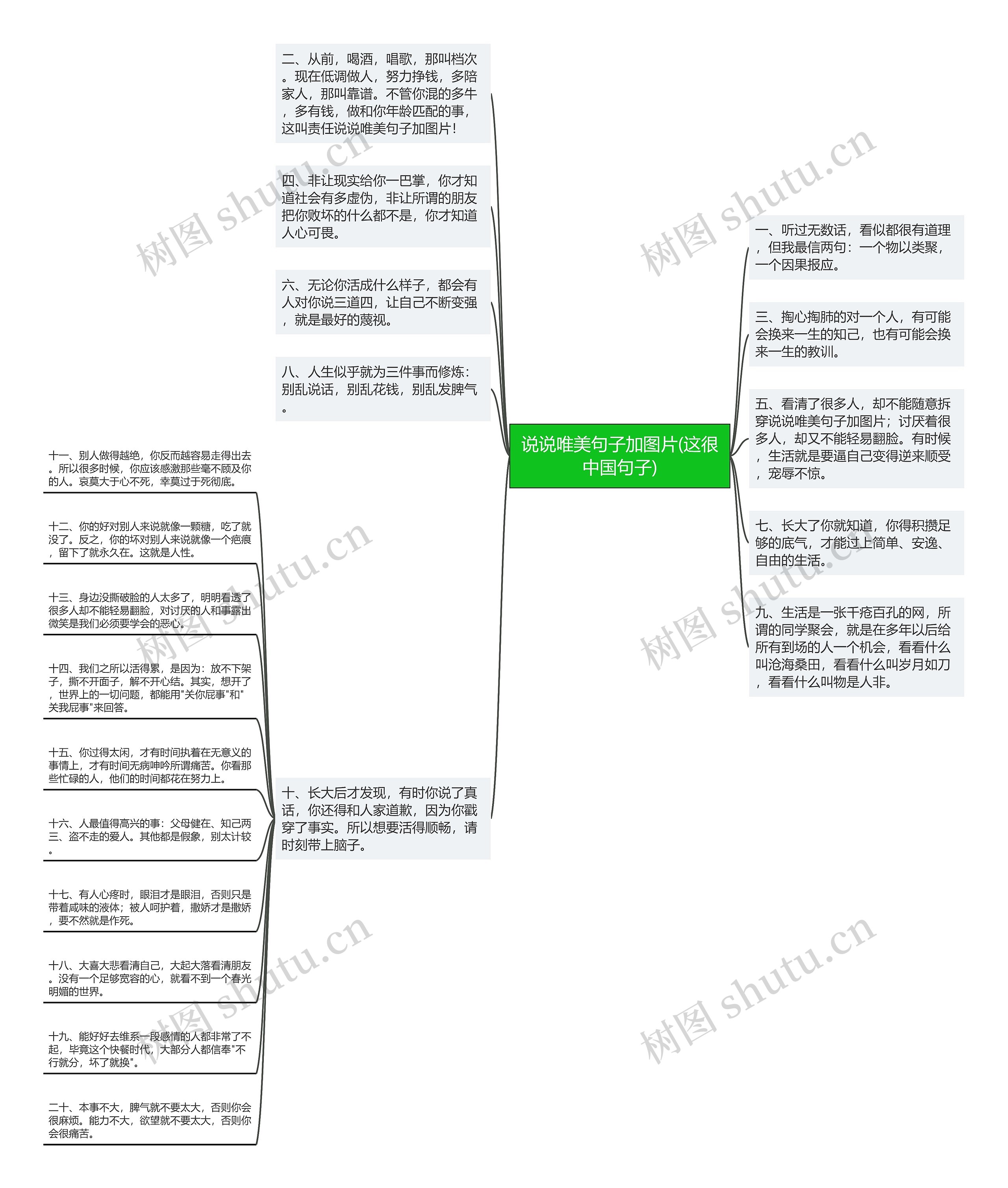 说说唯美句子加图片(这很中国句子)思维导图