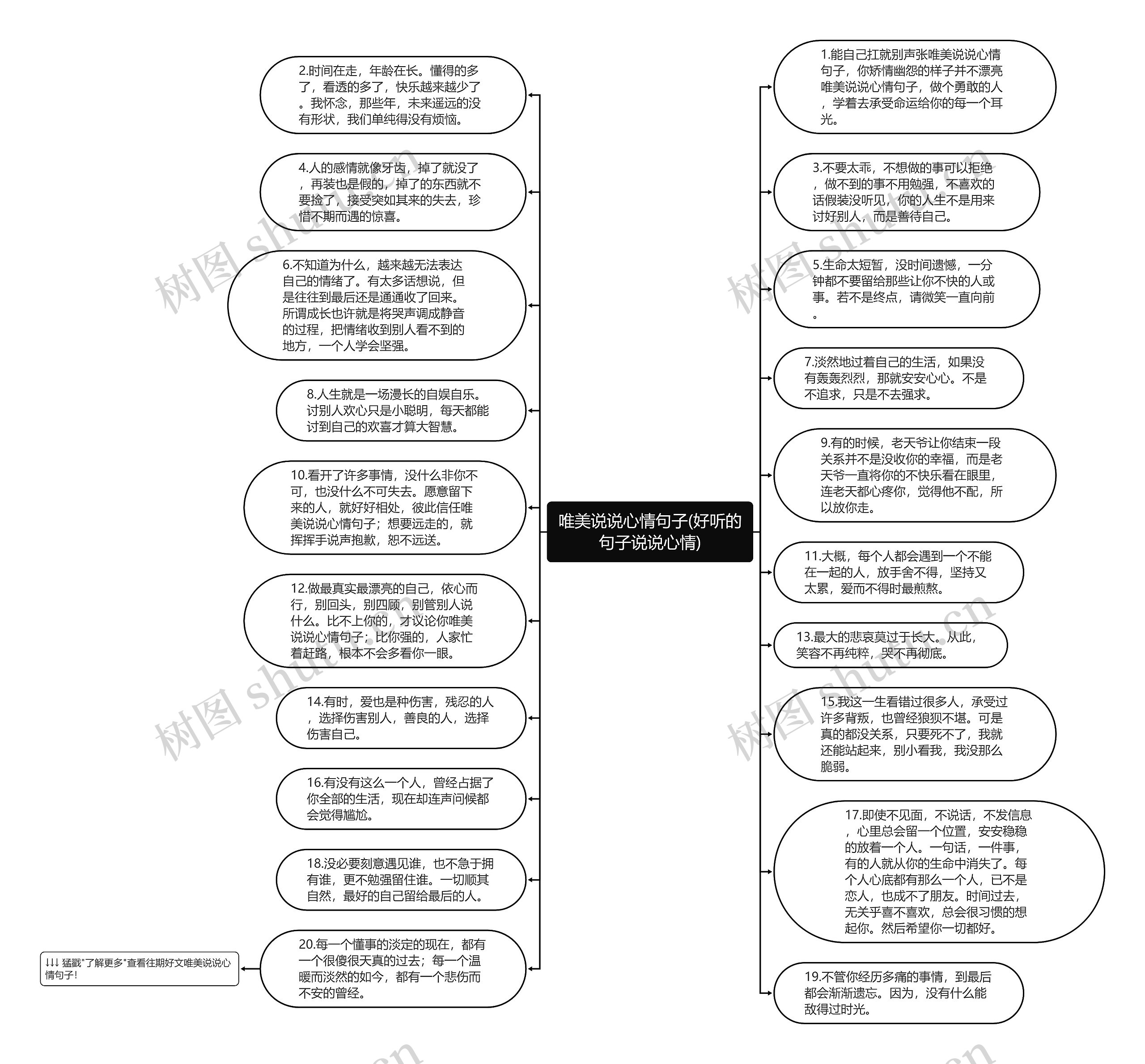 唯美说说心情句子(好听的句子说说心情)思维导图