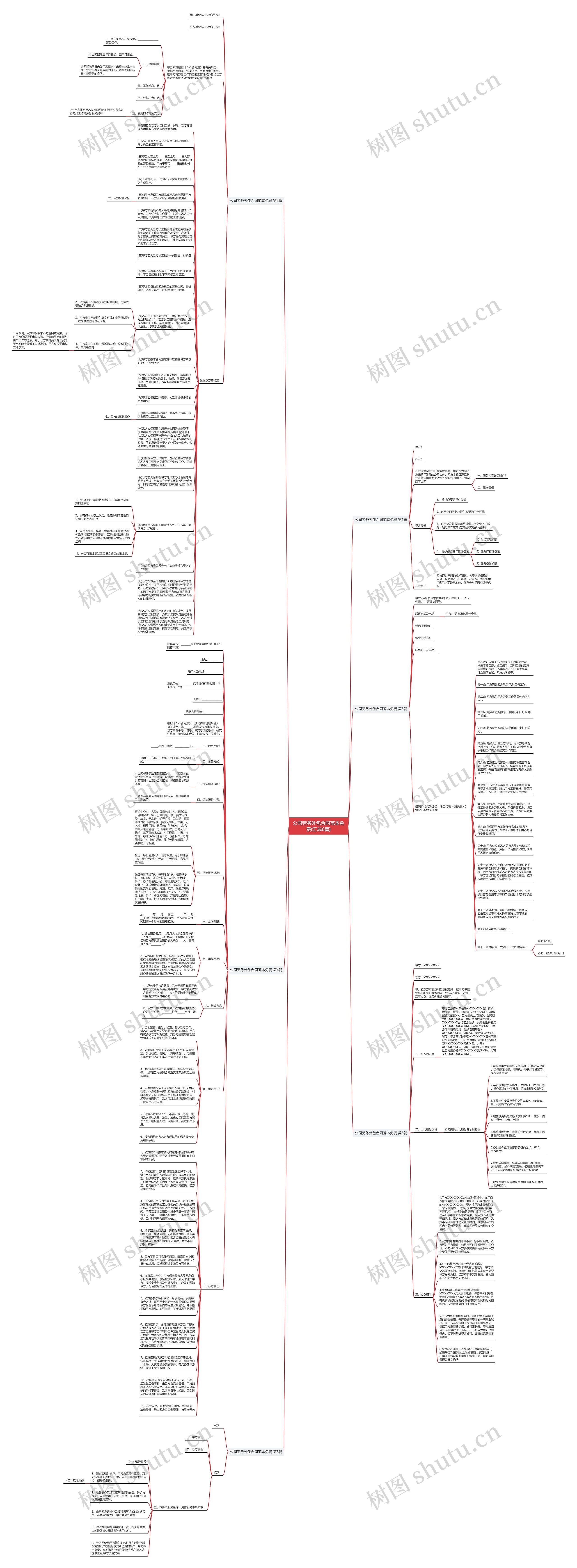 公司劳务外包合同范本免费(汇总6篇)思维导图
