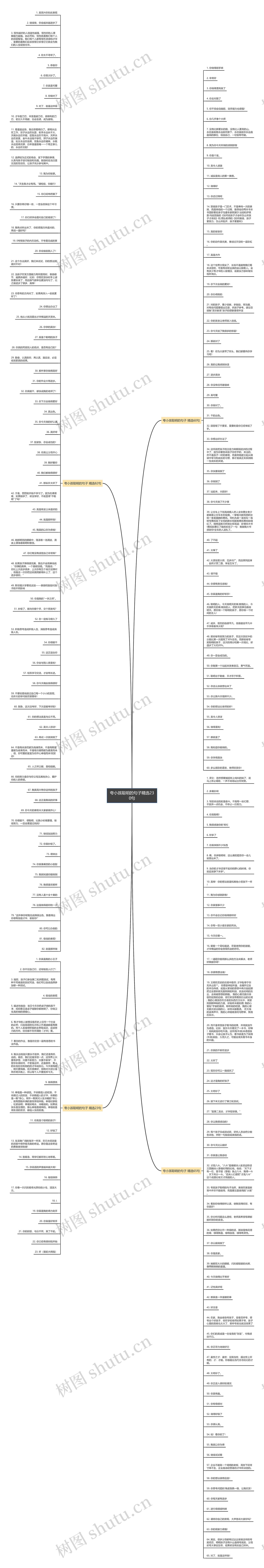 夸小孩聪明的句子精选230句思维导图