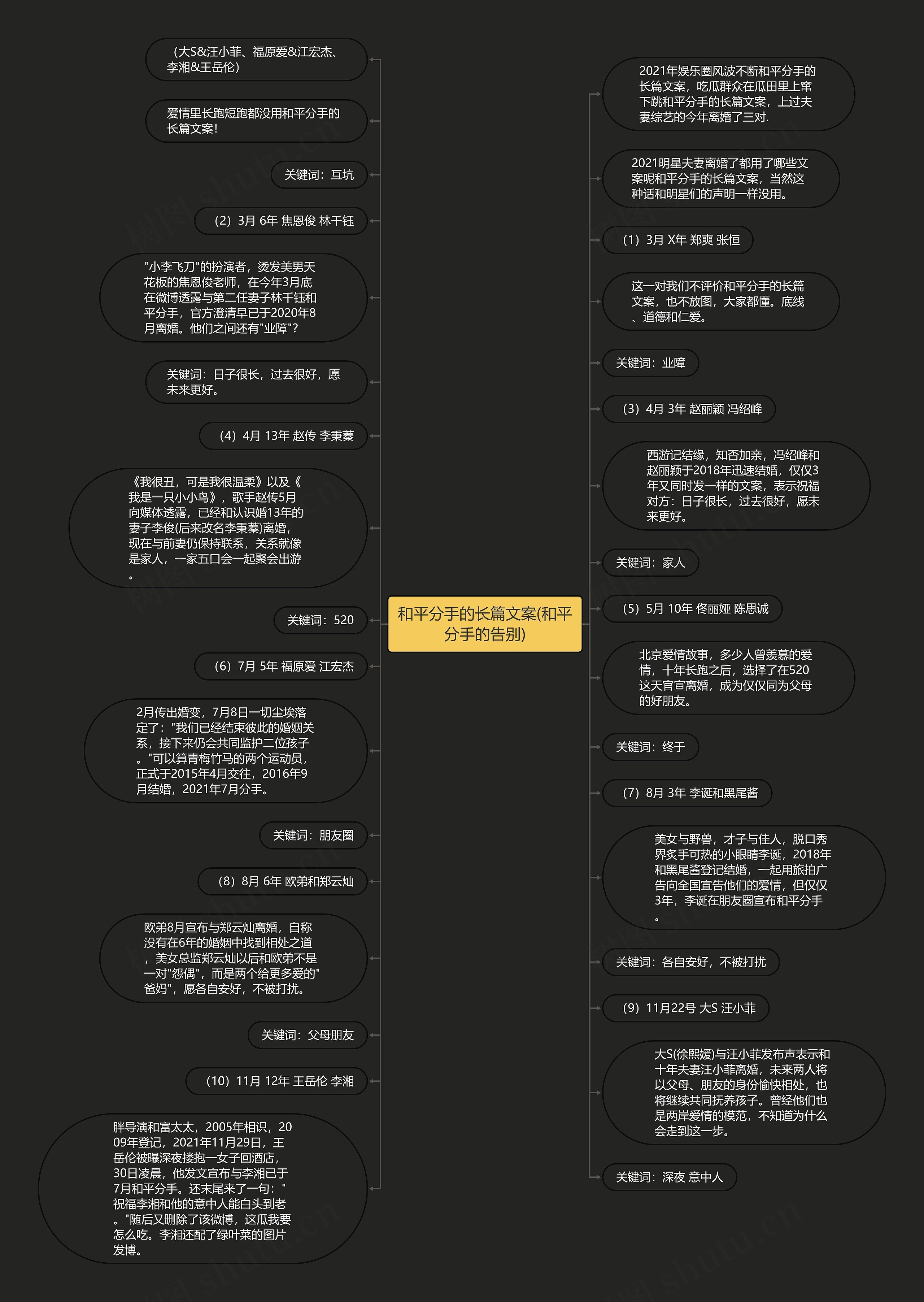 和平分手的长篇文案(和平分手的告别)思维导图